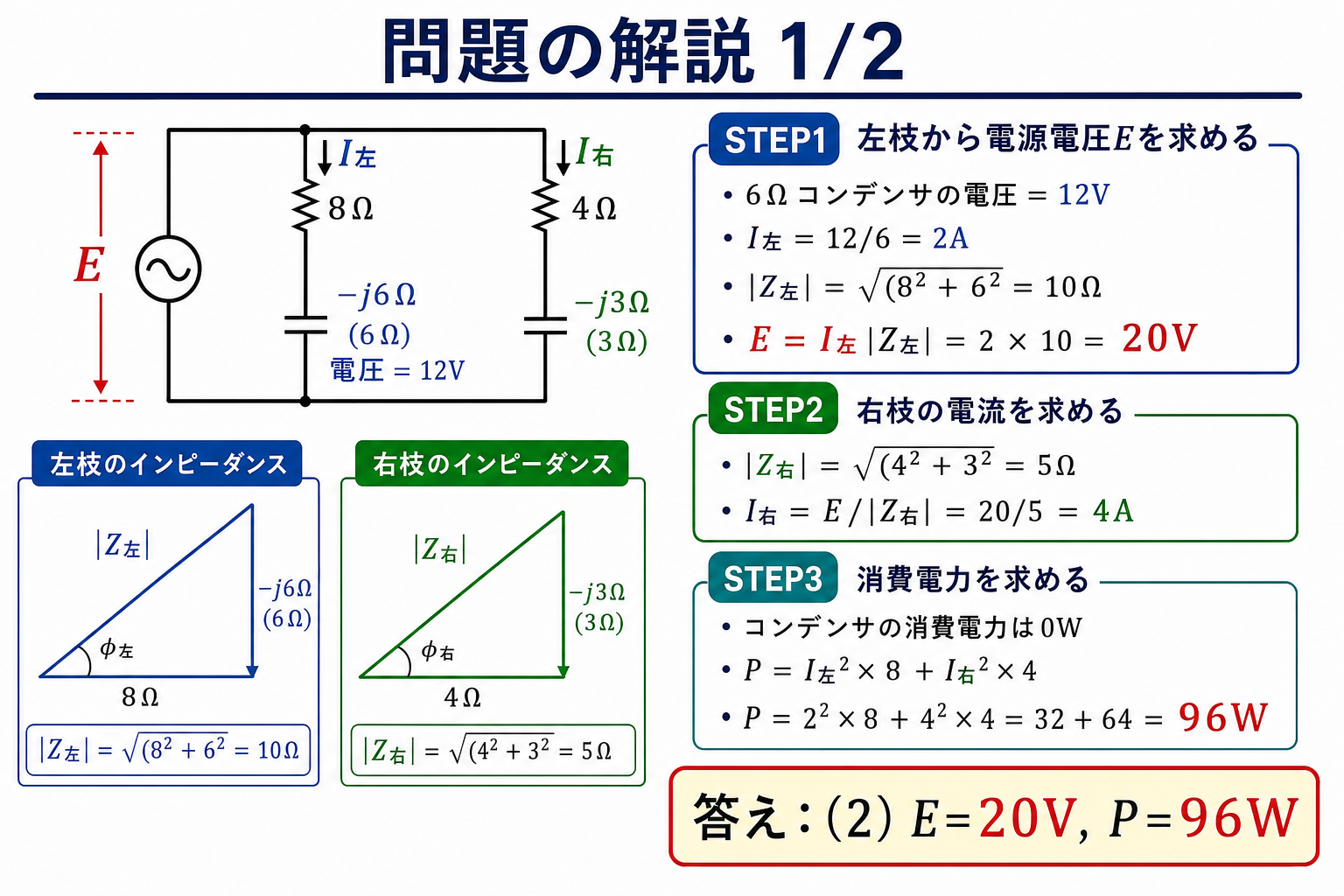 RC並列回路の問題解説1枚目。6Ωコンデンサの12VからI左=2A、E=20V、I右=4A、P=96W、答え2を導く図。