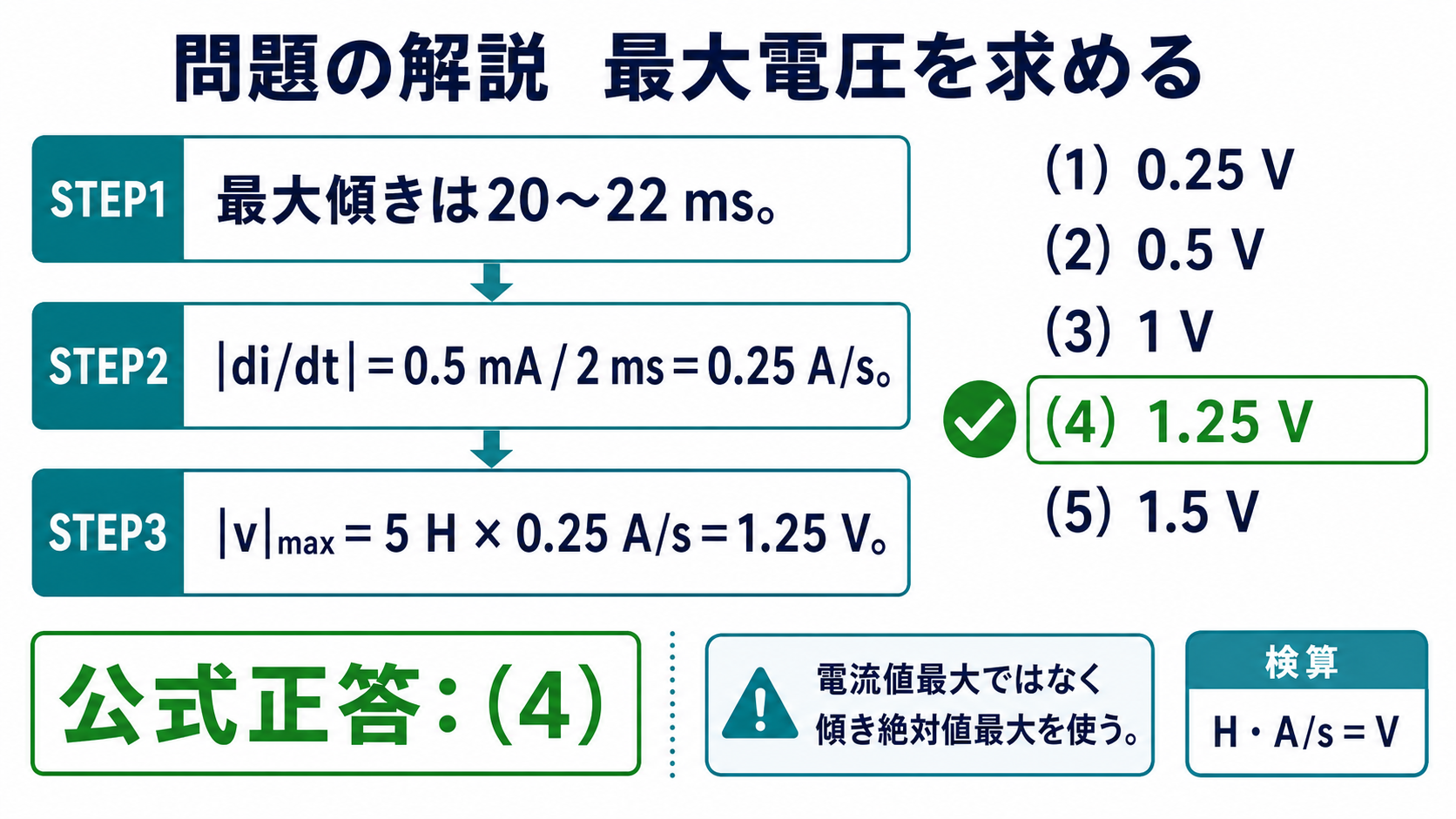 コイルの最大電圧を5ヘンリー掛ける毎秒0.25アンペアから1.25ボルトと求め選択肢4を示す図