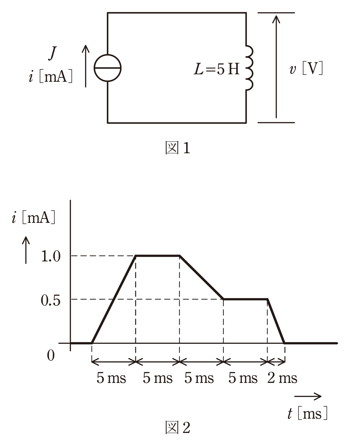 図1　L＝5Hのコイルと電流源／図2　電流iの時間変化（問題図）