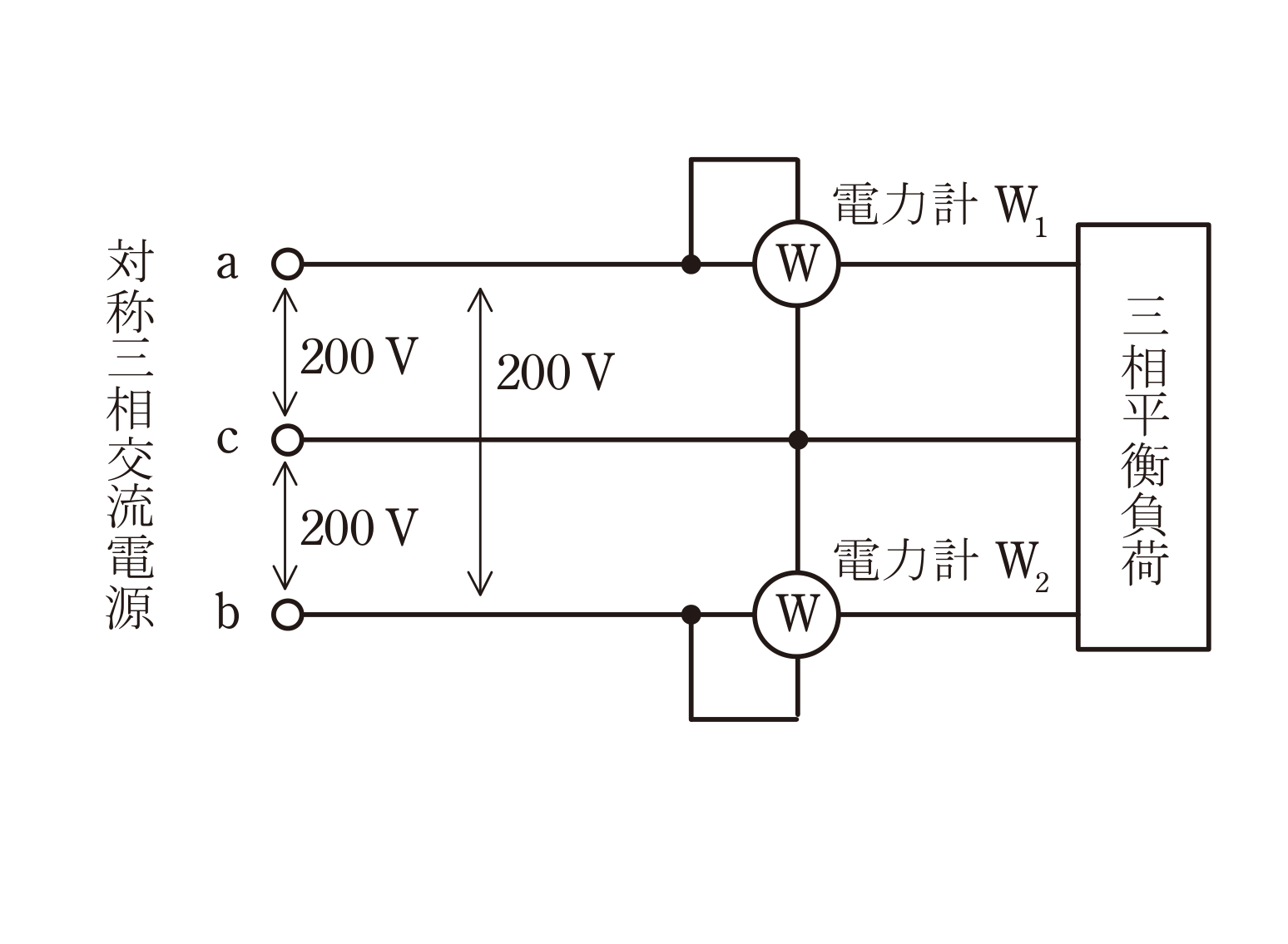 図　対称三相電源に二電力計法（W1・W2）を接続した回路（線間電圧200V）（問題図）