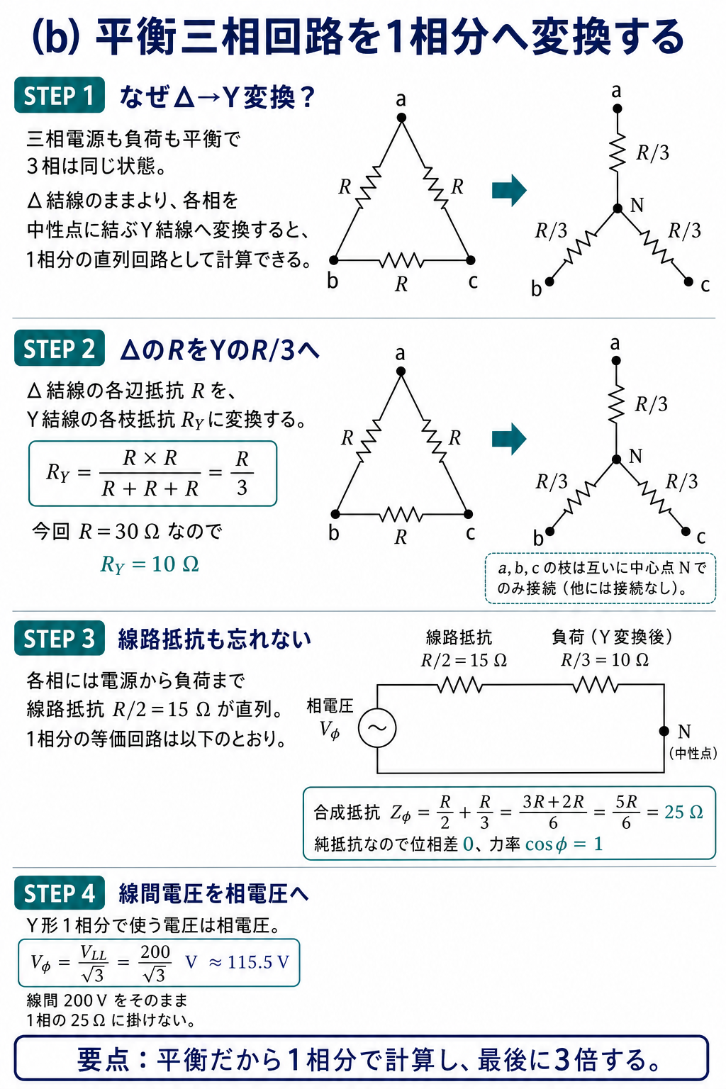 平衡三相回路のデルタ負荷30オームをスター負荷10オームへ変換し1相合成抵抗25オームを導出