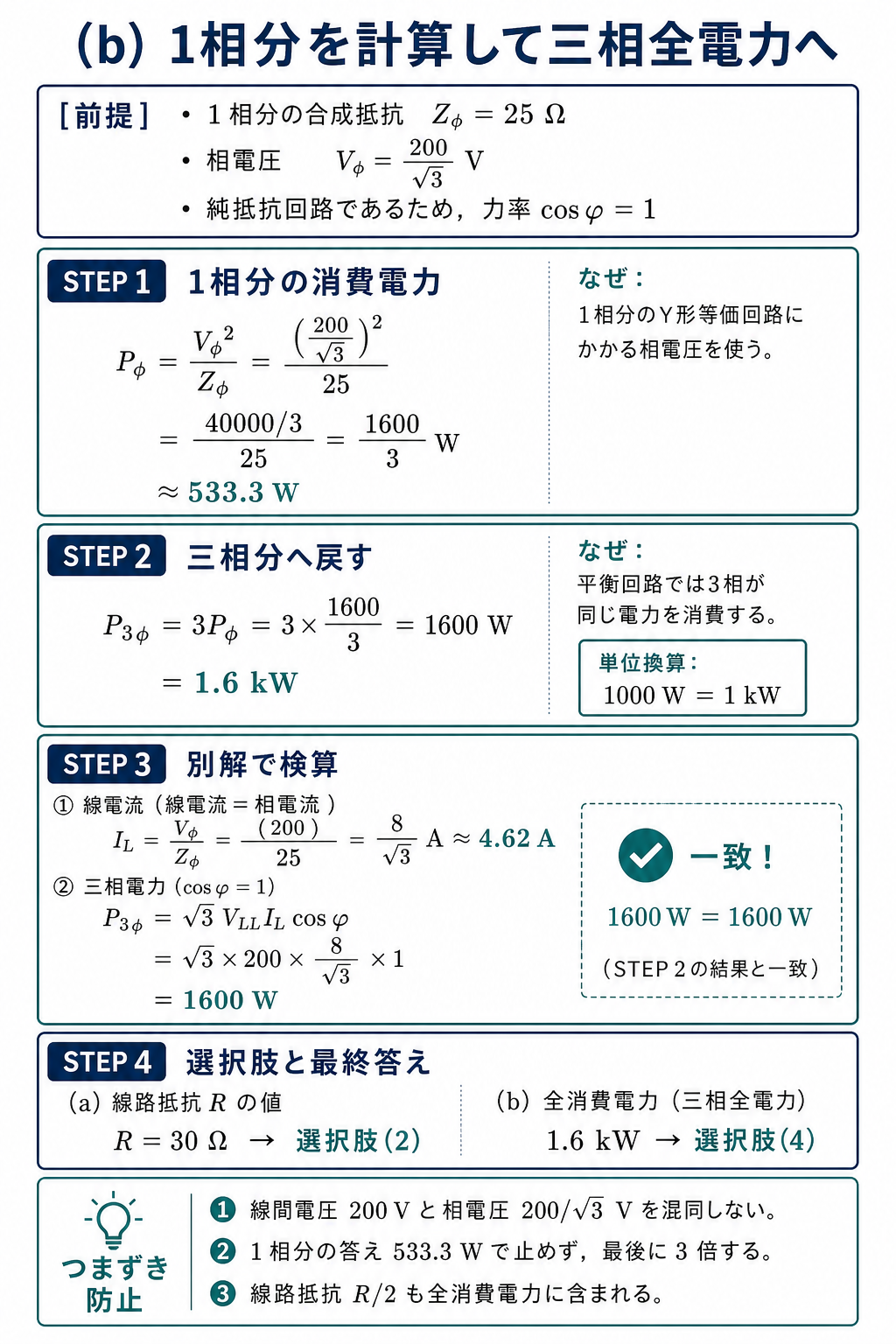 相電圧200ルート3分の1ボルトから1相533.3ワット、三相全消費電力1.6キロワットを二通りで検算