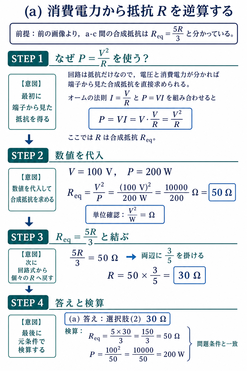 100Vと200Wから合成抵抗50オーム、抵抗R=30オームを式と検算で導出
