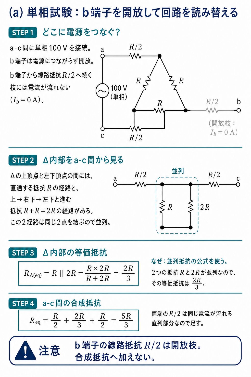b端子開放時にデルタ内部をRと2Rの並列へ読み替え、a-c間合成抵抗5R/3を導出