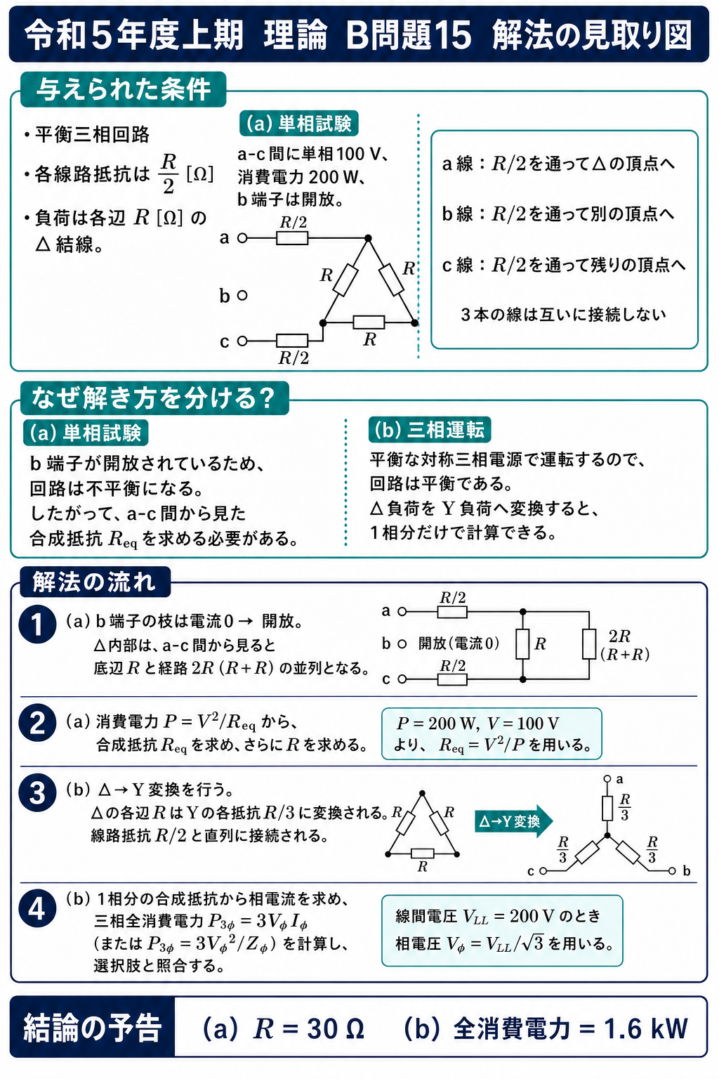 単相試験の開放枝と三相運転のデルタスター変換を使い分ける解法の見取り図