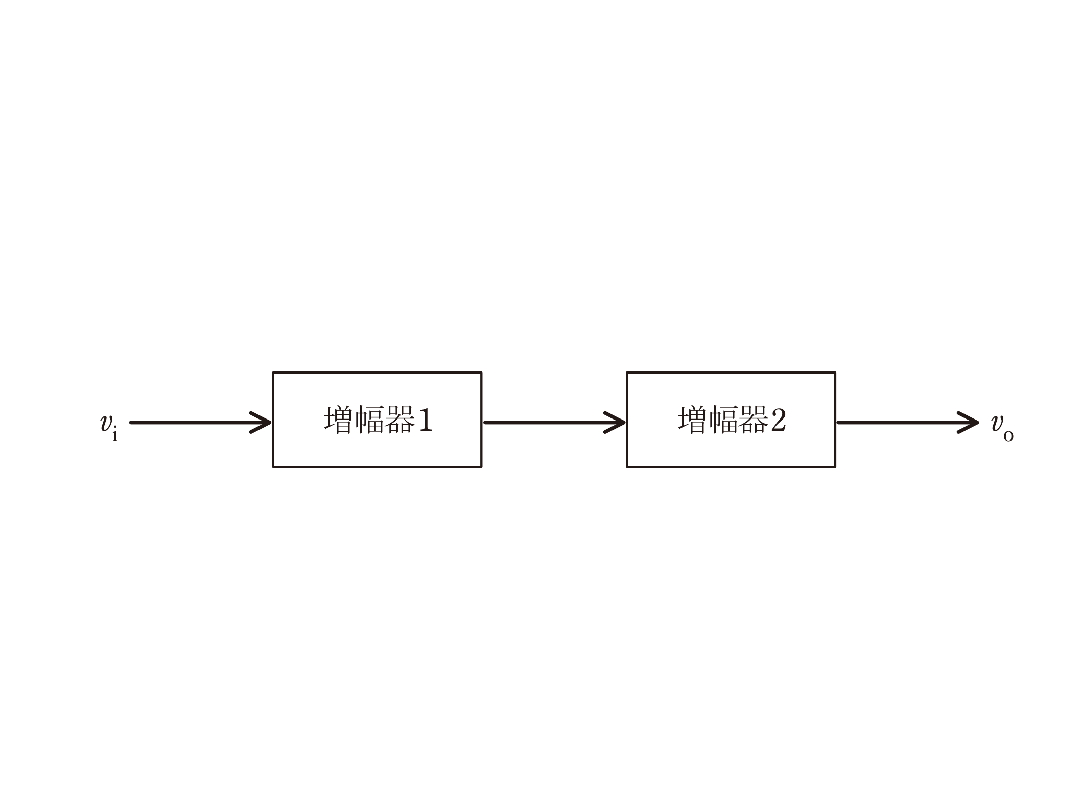 図　増幅器1と増幅器2を縦続接続した回路（問題図）