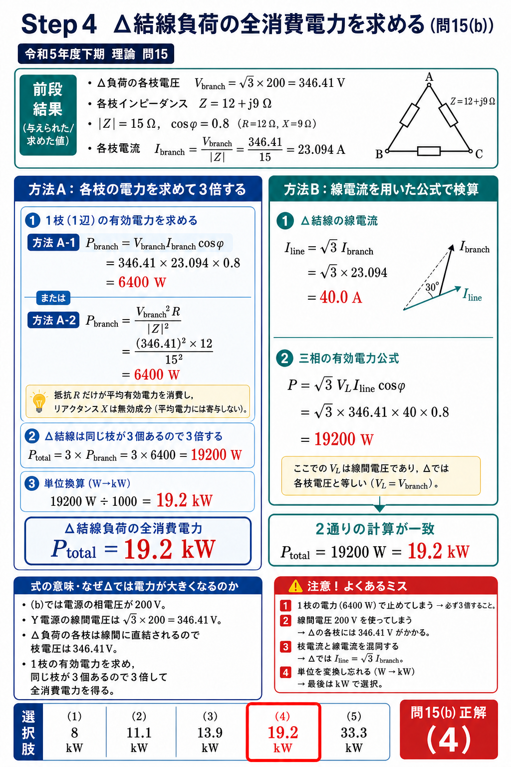 デルタ負荷の1枝有効電力6400Wを3倍し全消費電力19.2kWを二通りで検算
