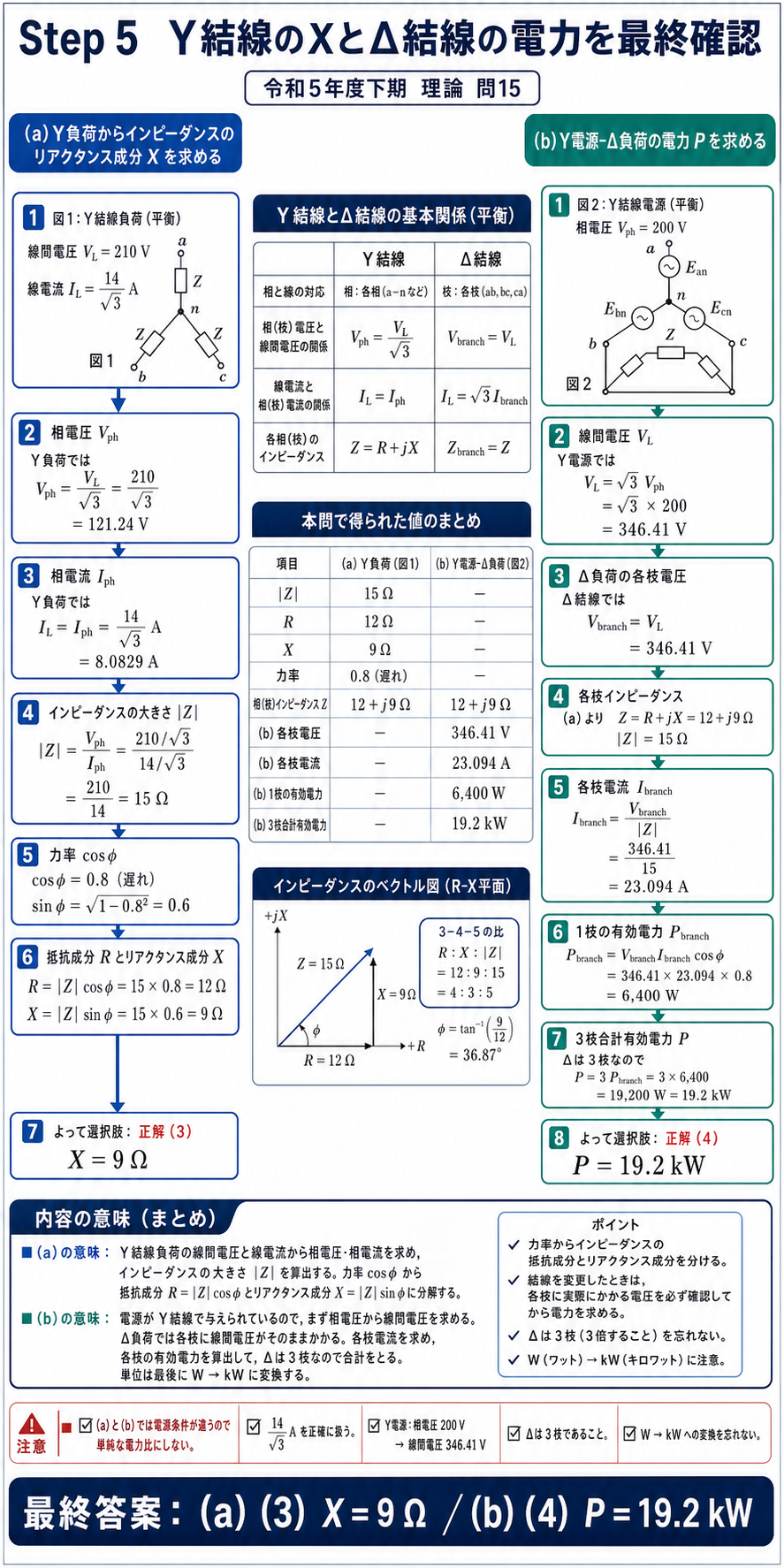 Y結線時のリアクタンス導出とデルタ結線時の全消費電力計算を結線表と手順で総復習