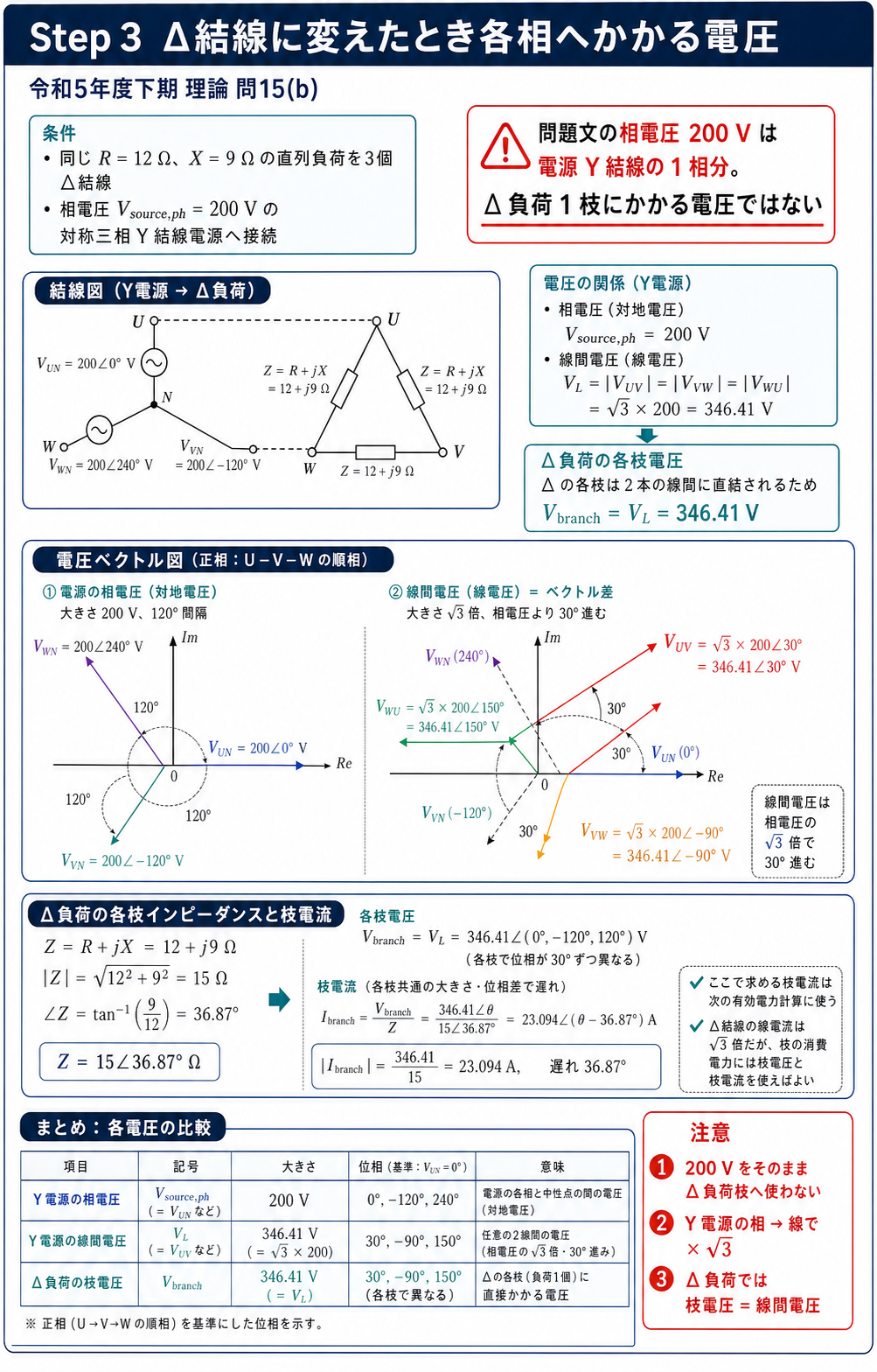 Y電源の相電圧200Vを線間電圧346.41Vへ変換し、デルタ負荷各枝にかかる電圧と枝電流を導出