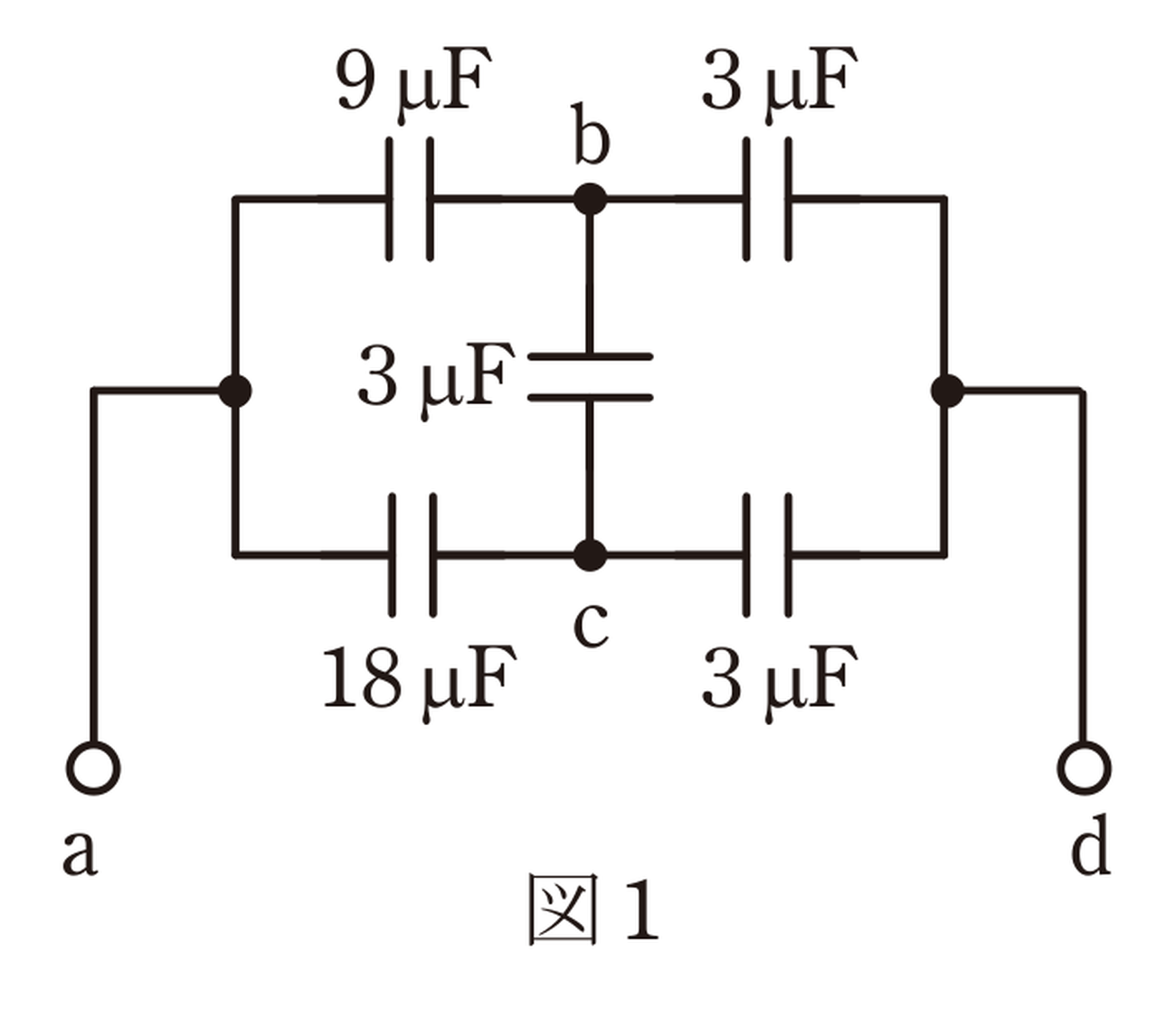 図1　端子a-d間のコンデンサブリッジ回路（問題図）