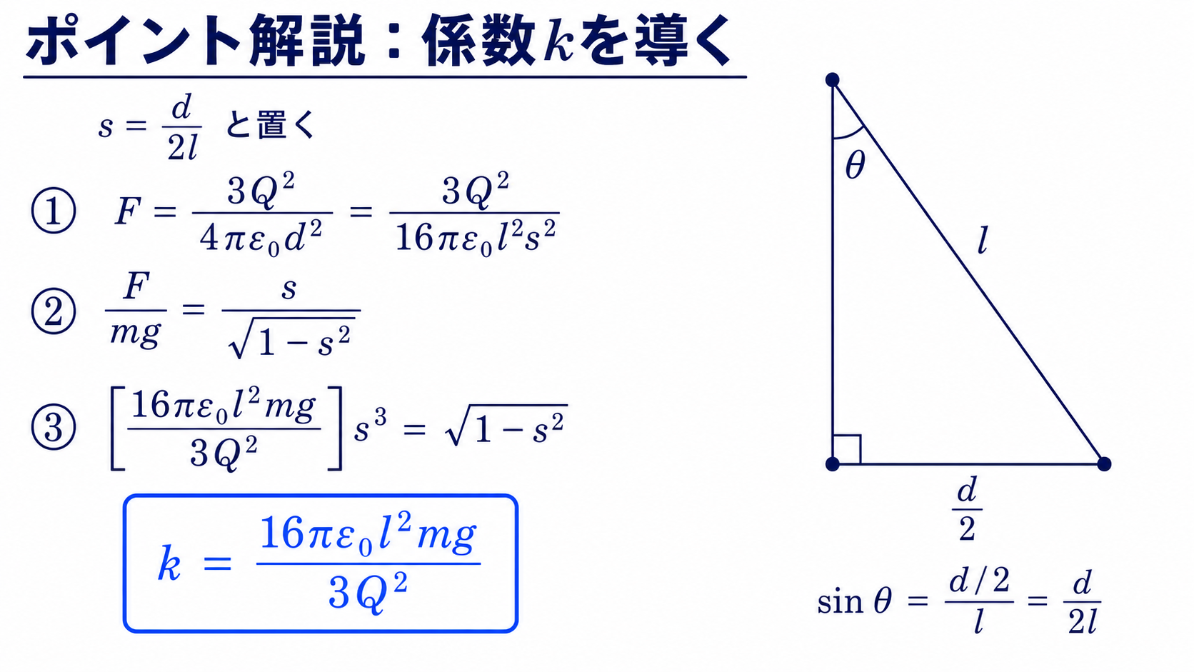 sをd/(2l)と置いて力のつり合いから係数kを導出する図