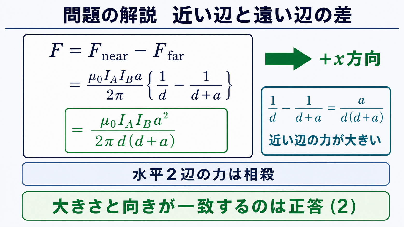 近い辺と遠い辺の電磁力を差し引いて正答2を得る式変形図