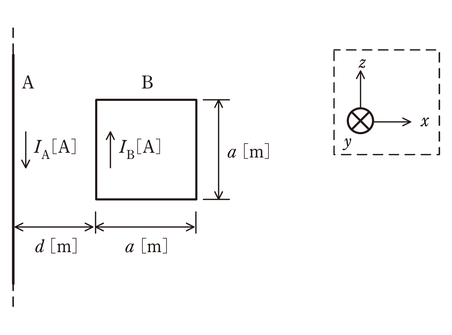 図　無限長直線導体Aと1辺aの正方形ループ導体B、距離d（問題図）