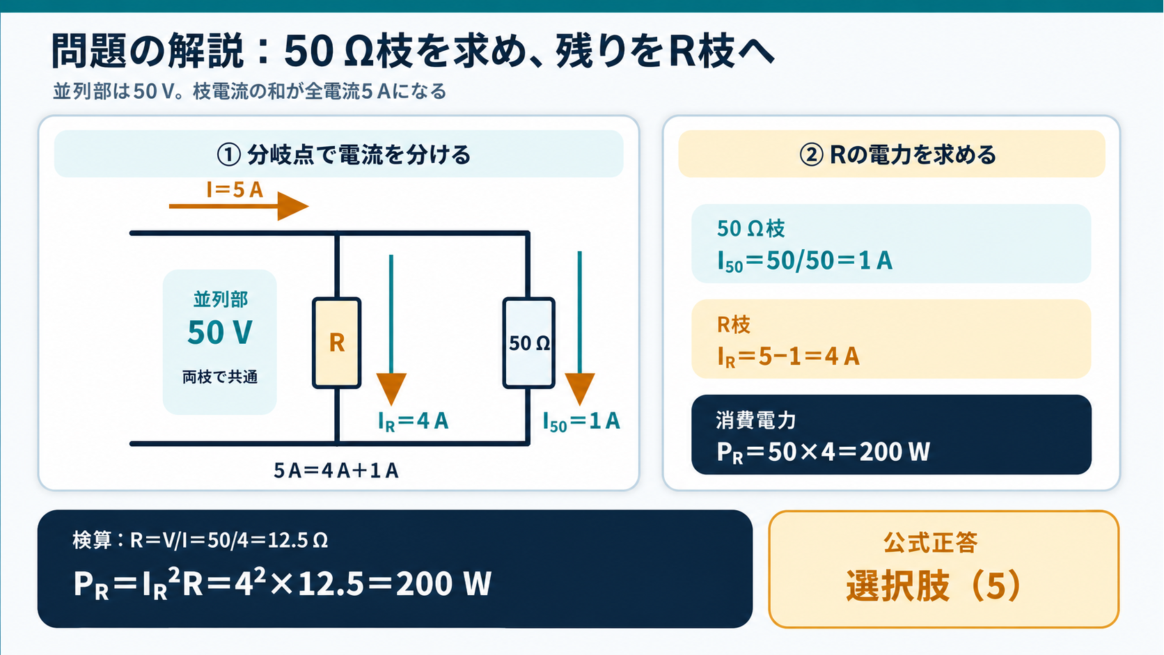 50Ω枝の電流1Aを全電流5Aから引いてR枝4Aを求め、Rの消費電力200Wと正答5を示すGPT Image 2の問題解説図