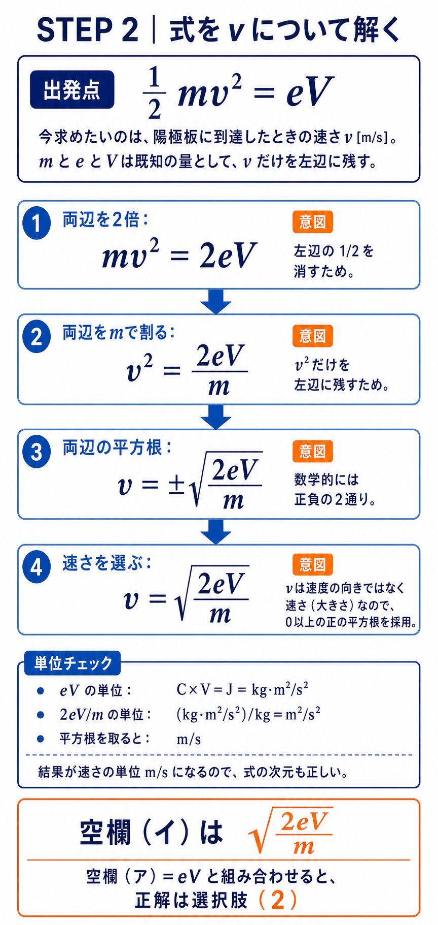 1/2 mv²=eVをvについて解き、両辺の式変形、正の平方根を選ぶ理由、単位m/sまで確認する詳細解説