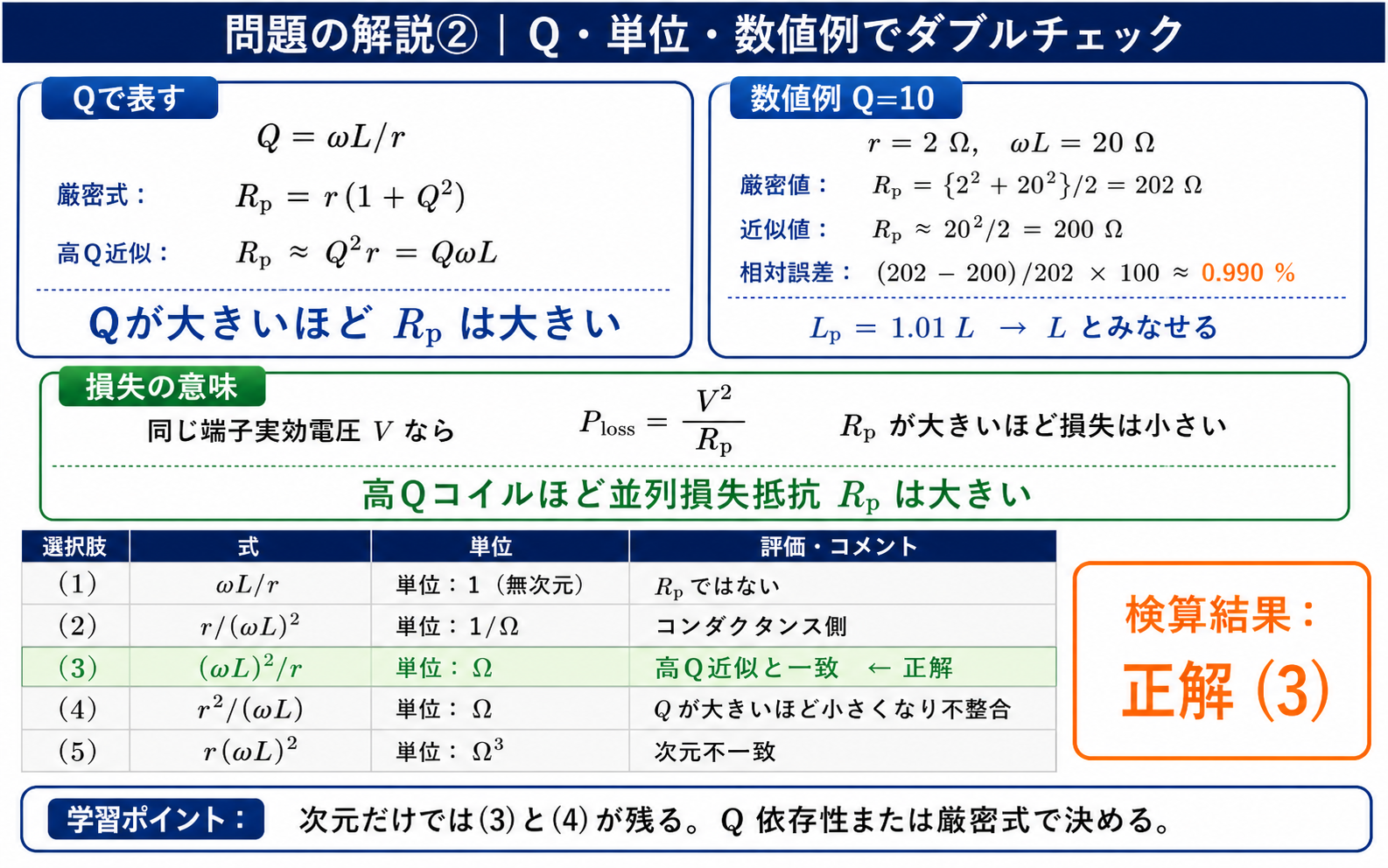 Qによる表現、r=2ΩとωL=20Ωの数値例、損失の意味、全5選択肢の単位とQ依存性から正解3を多重検算する詳細解説図