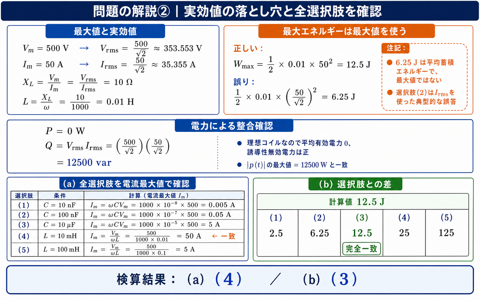 最大値と実効値、6.25Jとなる典型誤答、無効電力12500var、全てのL・C選択肢の電流最大値、エネルギー選択肢を用いてa4・b3を多重検算する詳細解説図