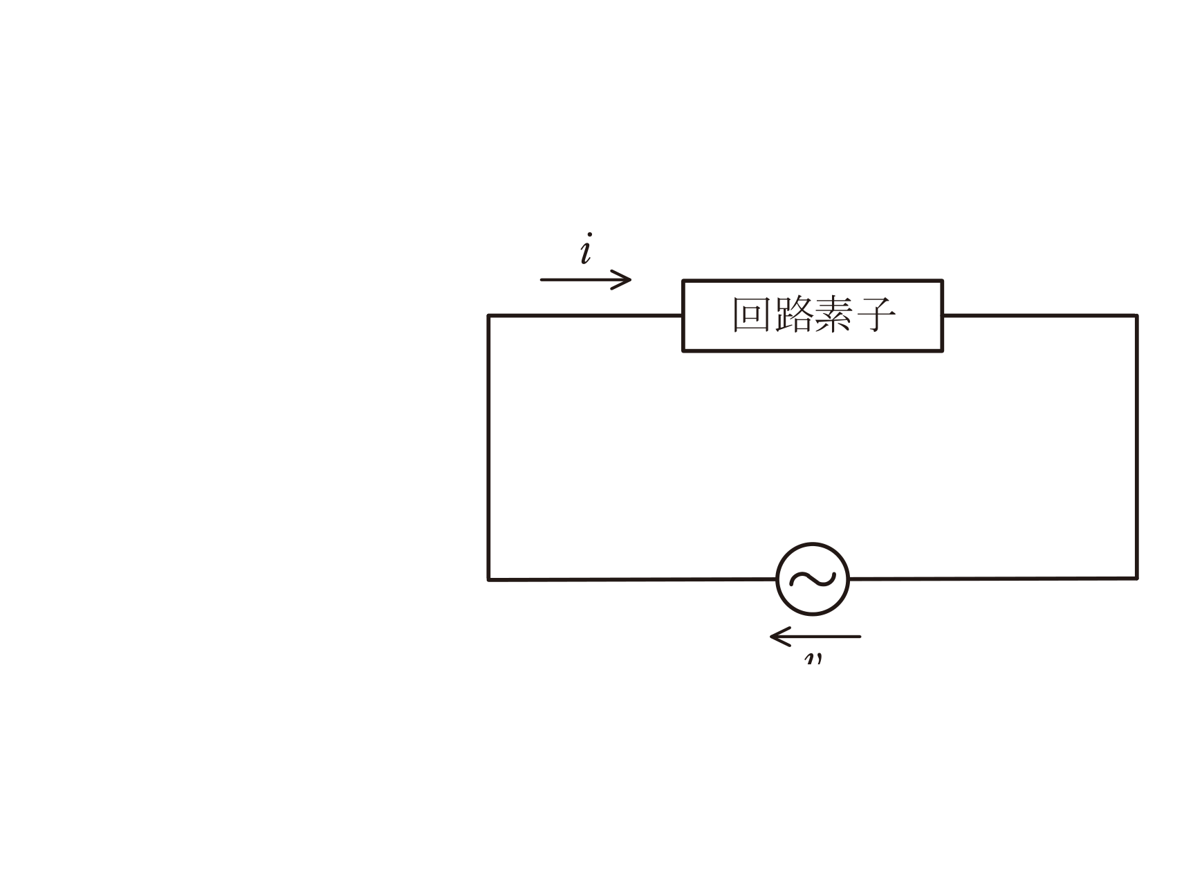 図　回路素子（L又はC）に交流電圧を加えた回路（問題図）