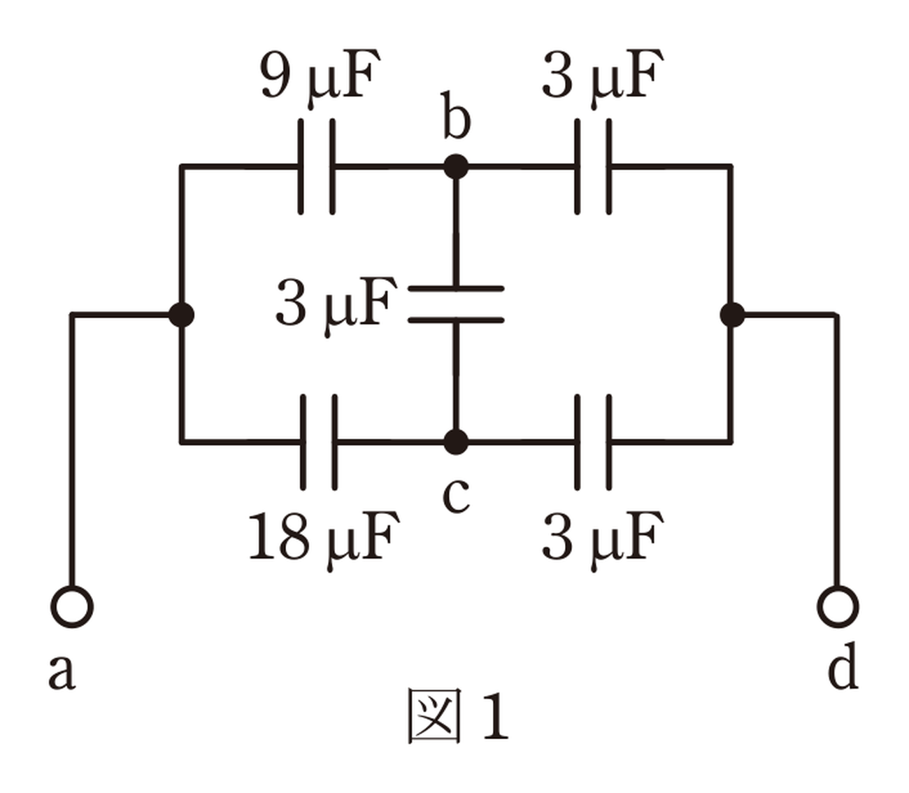 図1　端子a-d間のコンデンサブリッジ回路（問題図）