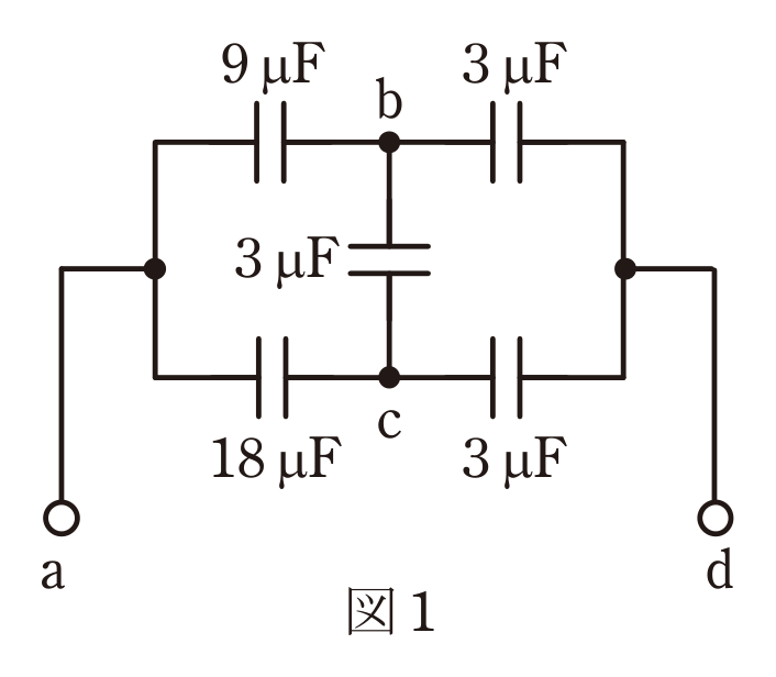 図1　端子a-d間のコンデンサブリッジ回路（問題図）