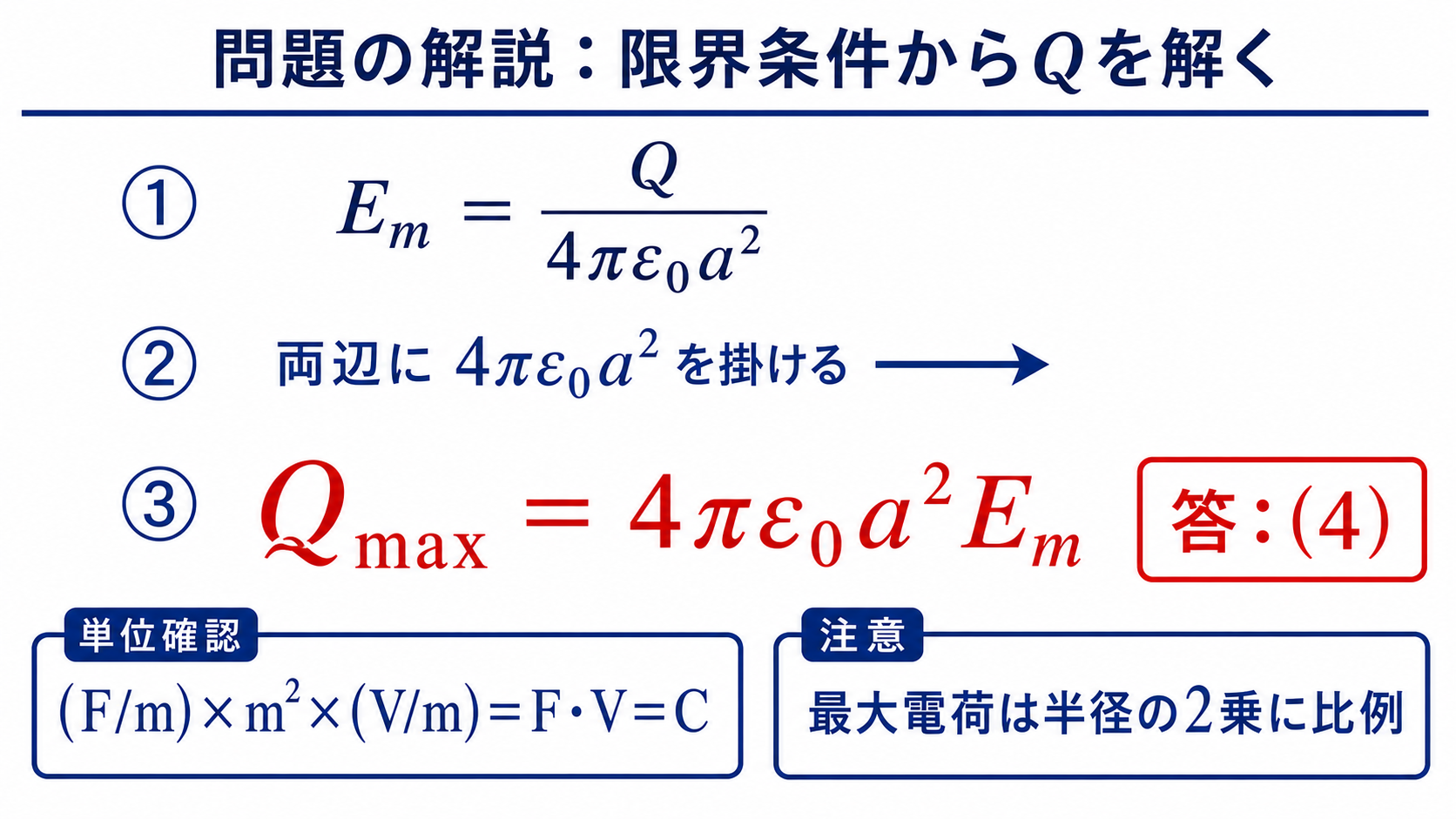 表面電界を絶縁耐力に等置して最大電荷を解く計算図