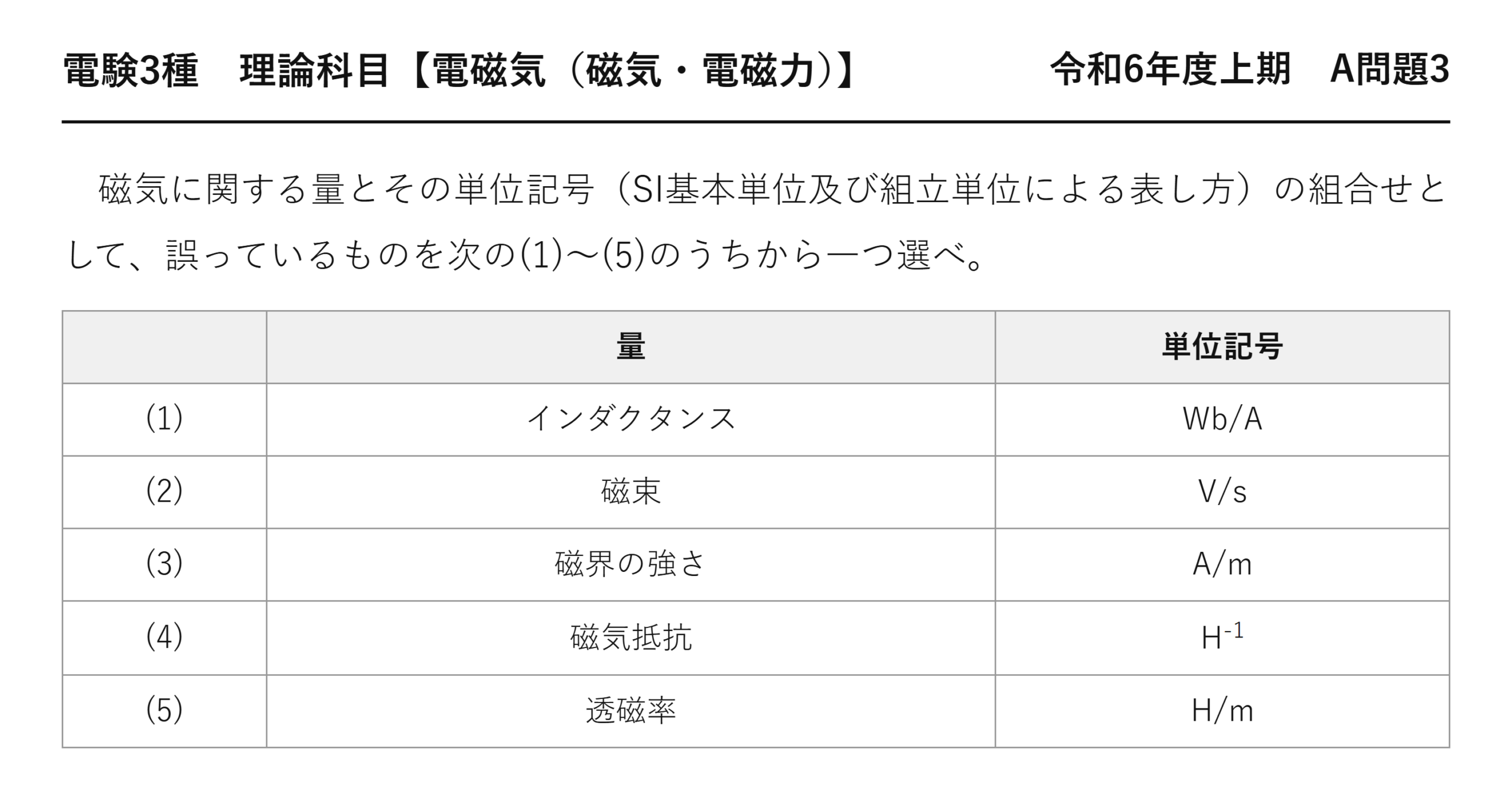 電験3種 理論科目 磁気・電磁力 令和6年度上期 A問題3 問題文
