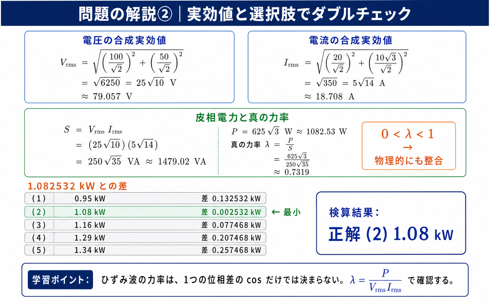 合成実効値Vrms=25√10V、Irms=5√14A、皮相電力250√35VA、真の力率0.7319と全5選択肢との差で正解2を多重検算する詳細解説図