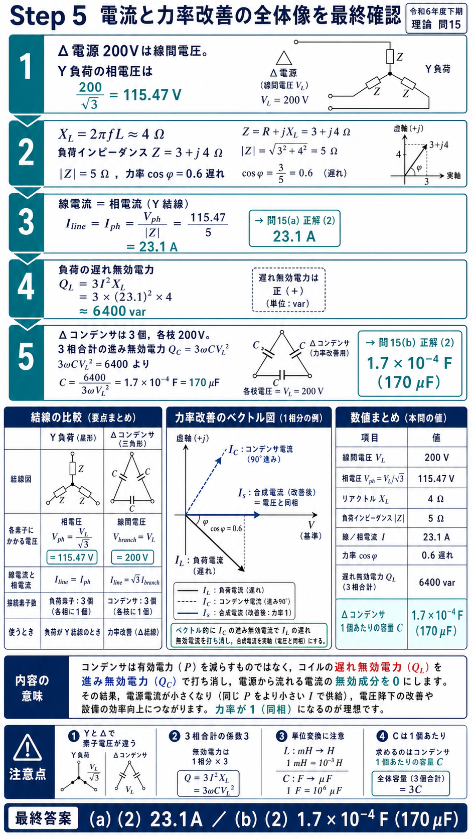 Y負荷の電流計算とデルタ結線コンデンサによる力率改善を表とベクトル図で総復習
