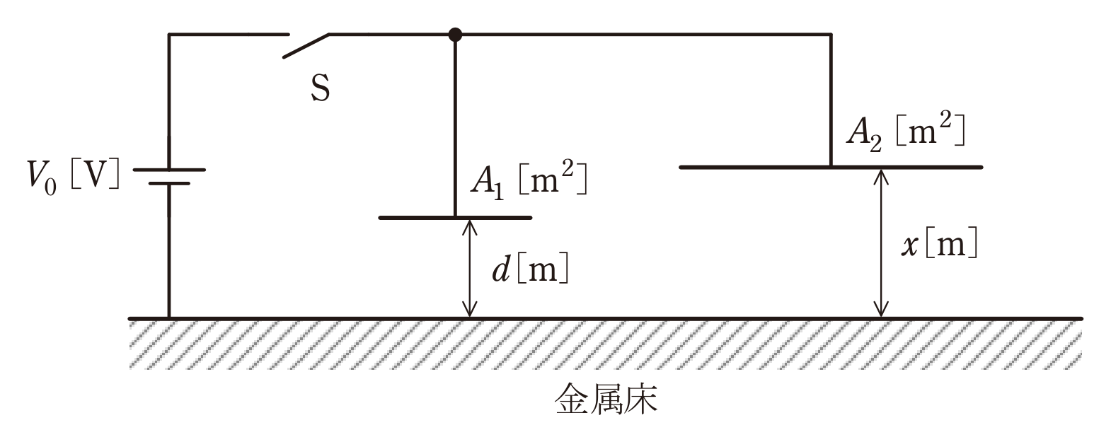 図　金属床と2枚の平板電極でつくる2つの並列空気コンデンサ（問題図）