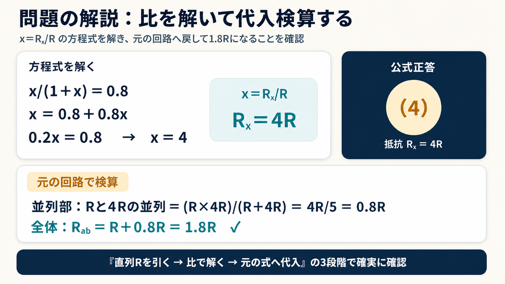 x/(1＋x)＝0.8からx＝4、Rₓ＝4Rを求め、Rと4Rの並列が0.8R、全体が1.8Rになることを検算するGPT Image 2の解答図