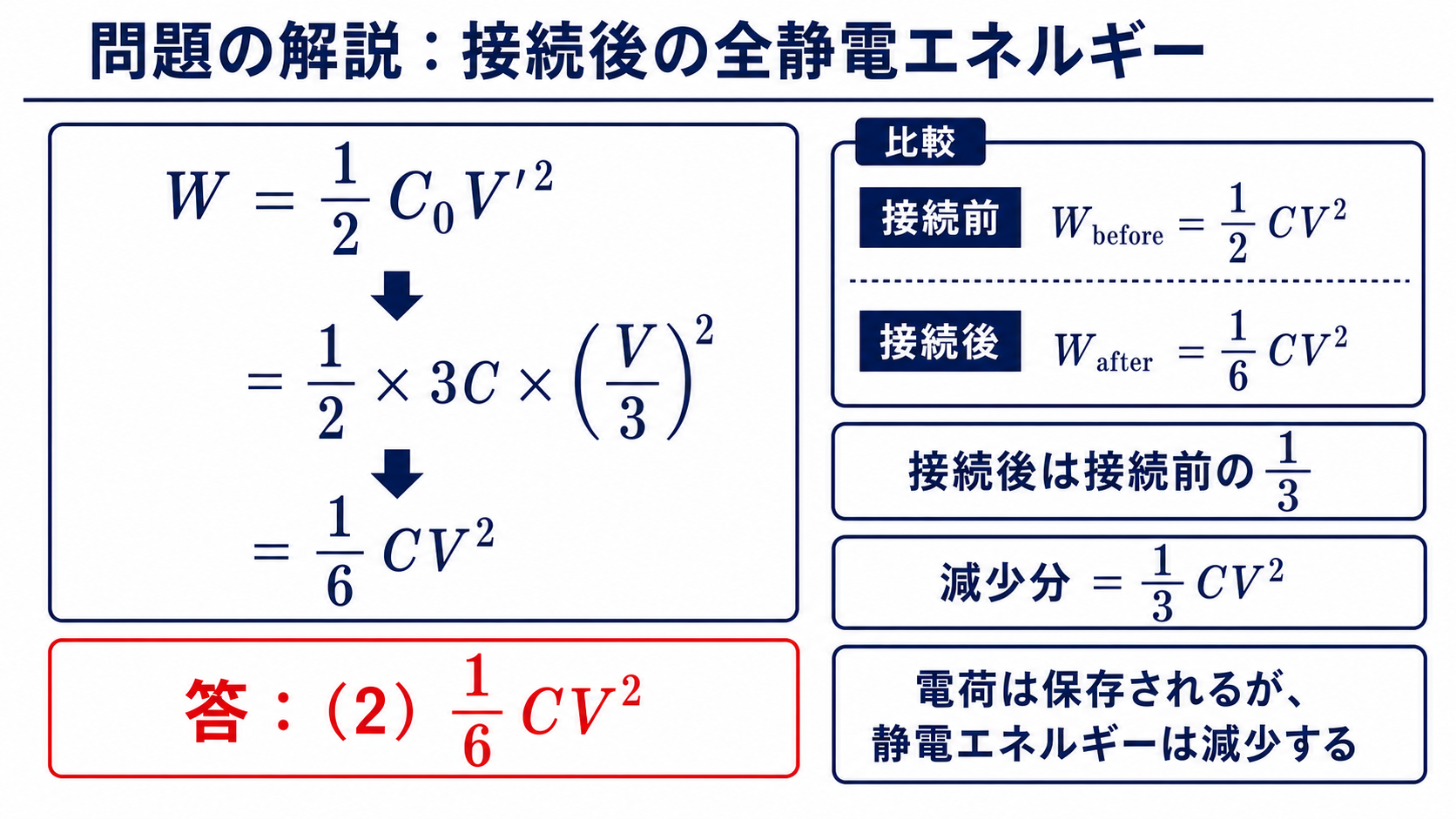 合成容量3Cと電圧Vの3分の1からエネルギー6分の1CV二乗を計算する図