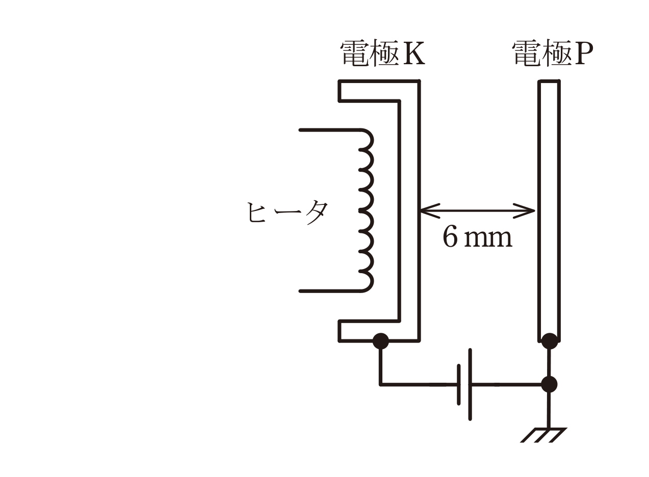 図　平行平板電極（電極K・電極P、間隔6mm）とヒータ（問題図）