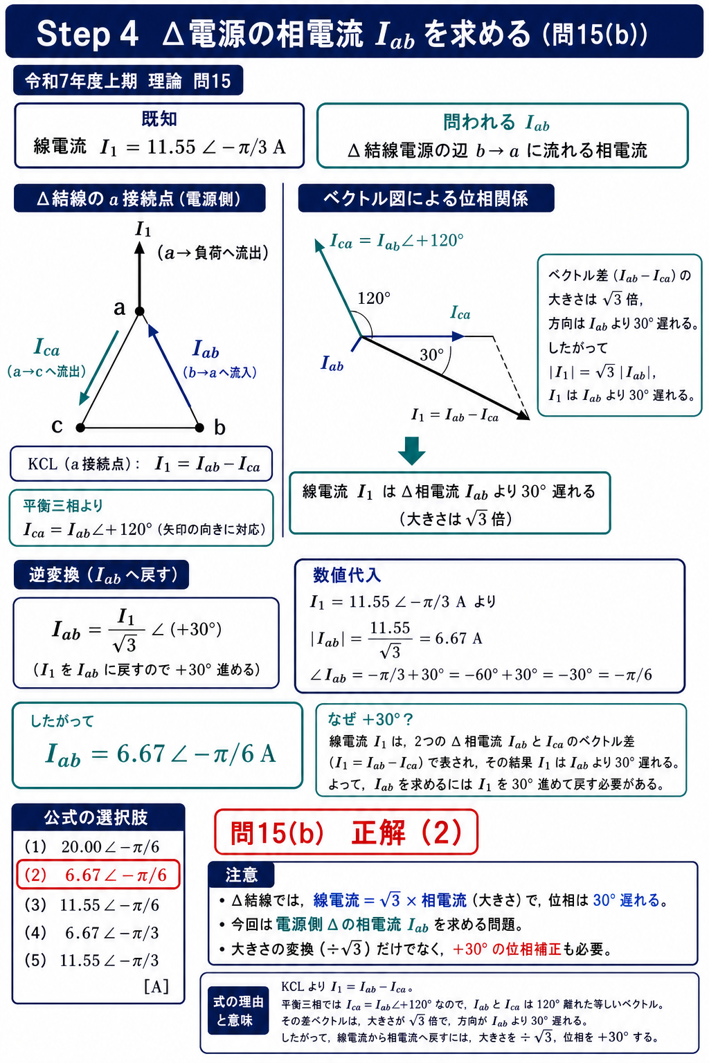 デルタ結線の接続点KCLとベクトル差から電源相電流6.67∠−π/6Aを導出