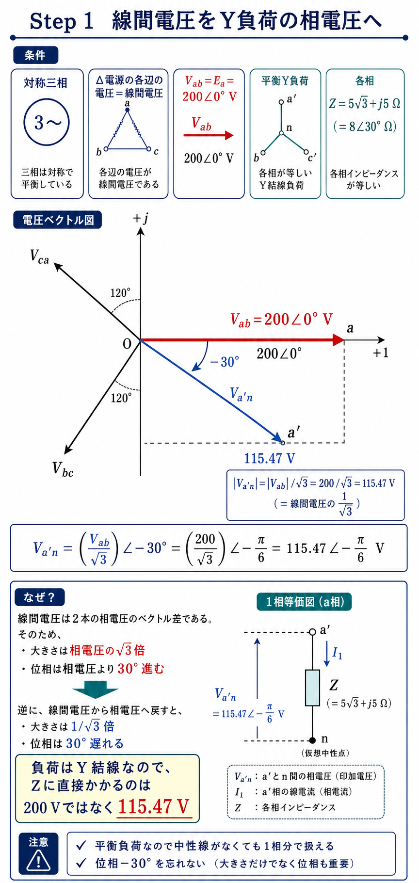 Δ電源の線間電圧200VからY負荷の相電圧115.47Vを30度の位相差を含めて導出