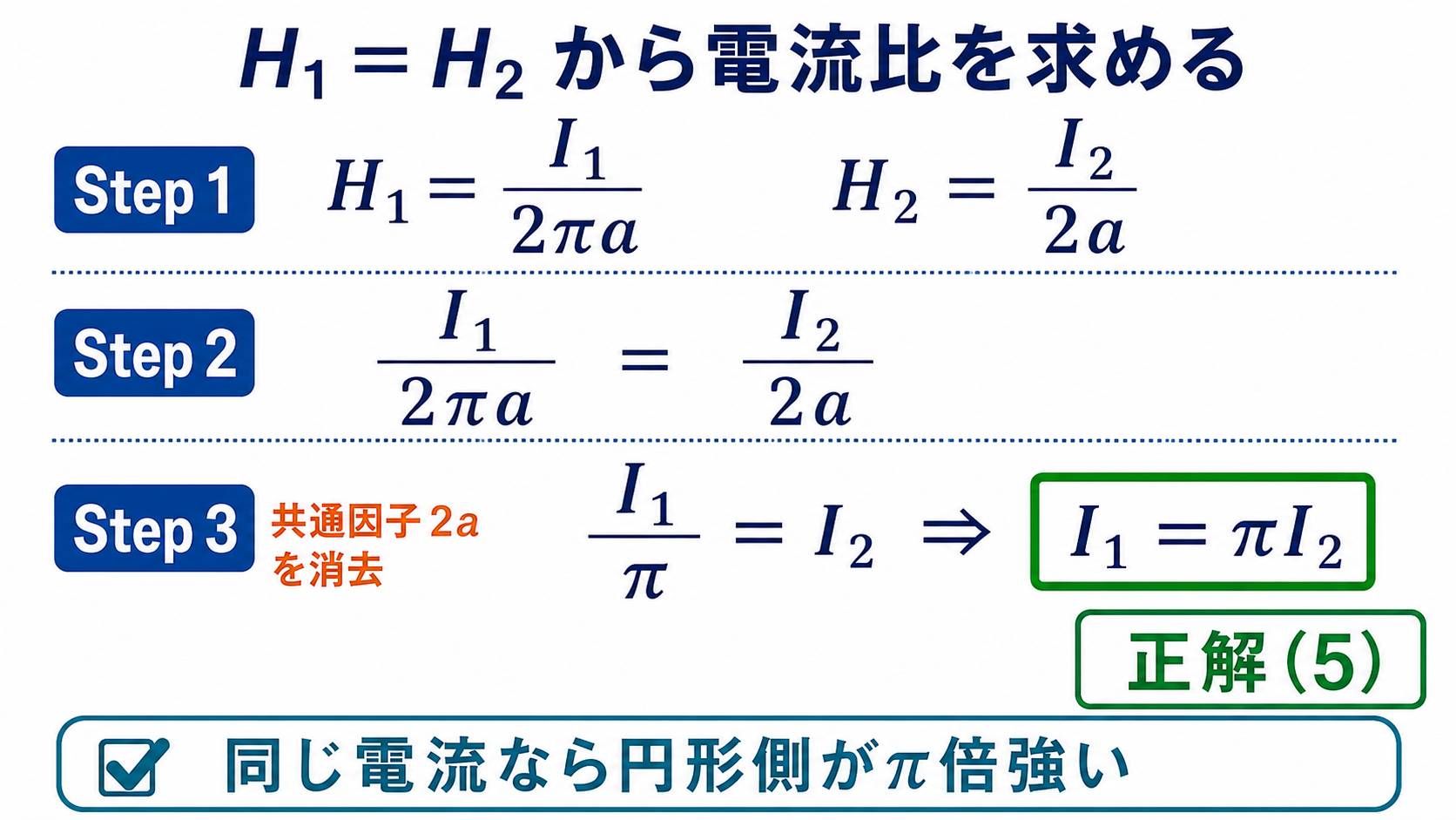 H₁イコールH₂の式から共通因子2aを消去してI₁イコールπI₂を求める計算図