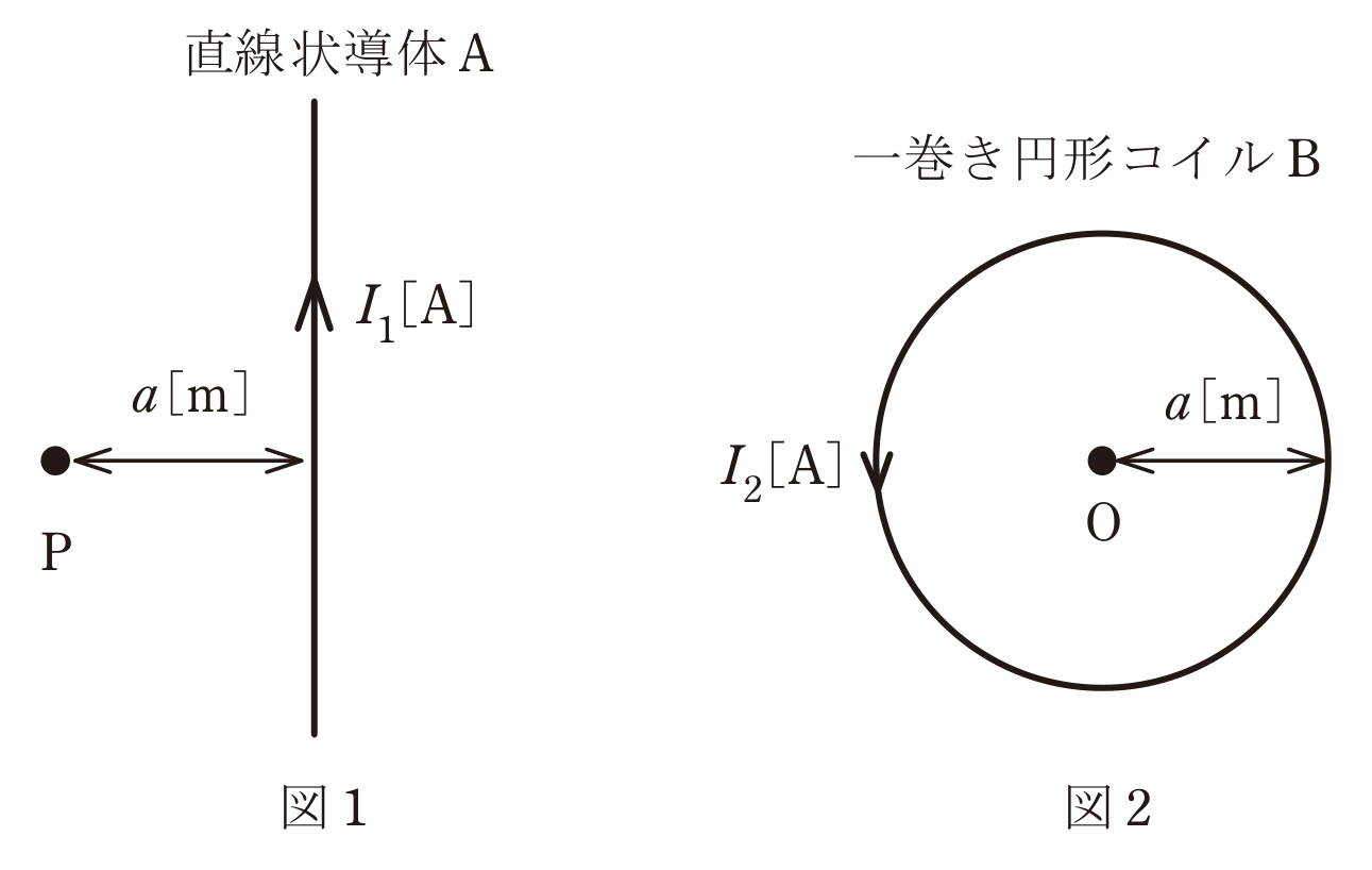 図1　無限長直線導体Aと点P／図2　半径aの一巻き円形コイルB（問題図）