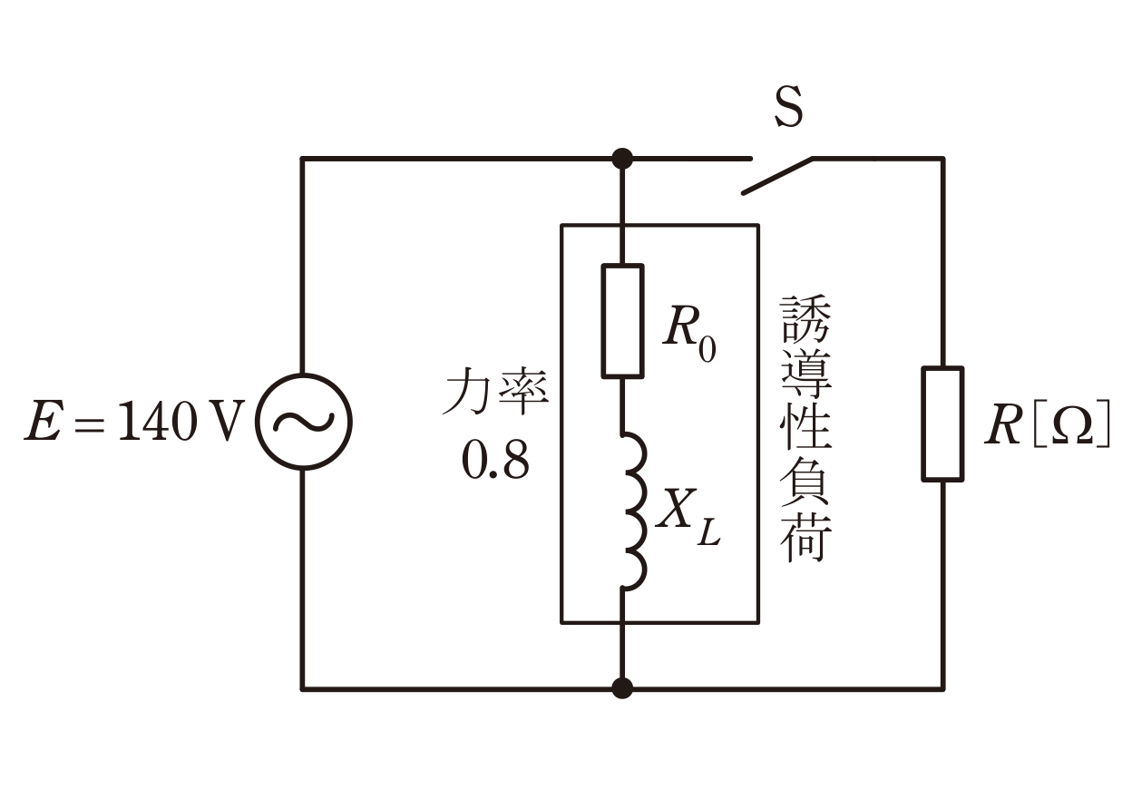 図　E=140V・力率0.8の誘導性負荷（R₀・X_L）とスイッチS・抵抗Rの回路（問題図）