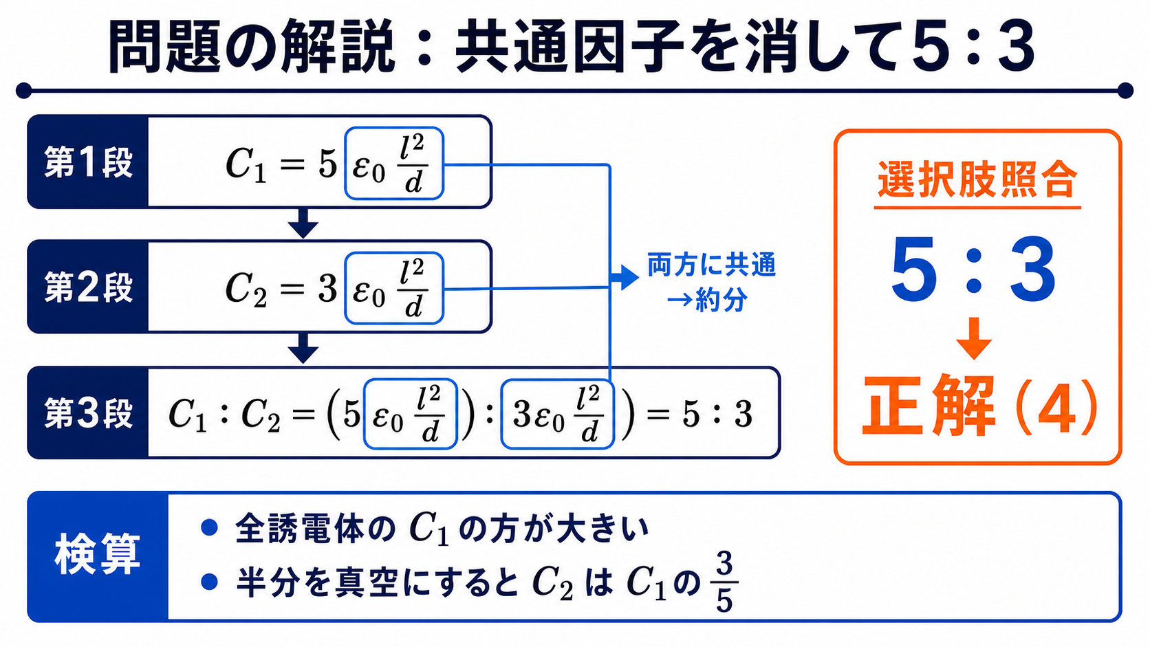 C1とC2の共通因子を約分して容量比5対3と正解4を導く図