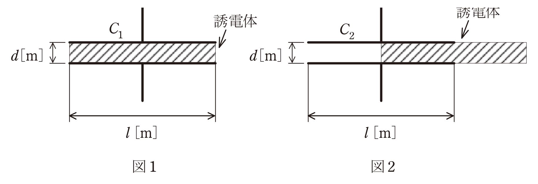 図1・図2　平行板コンデンサへの誘電体の挿入状態（問題図）