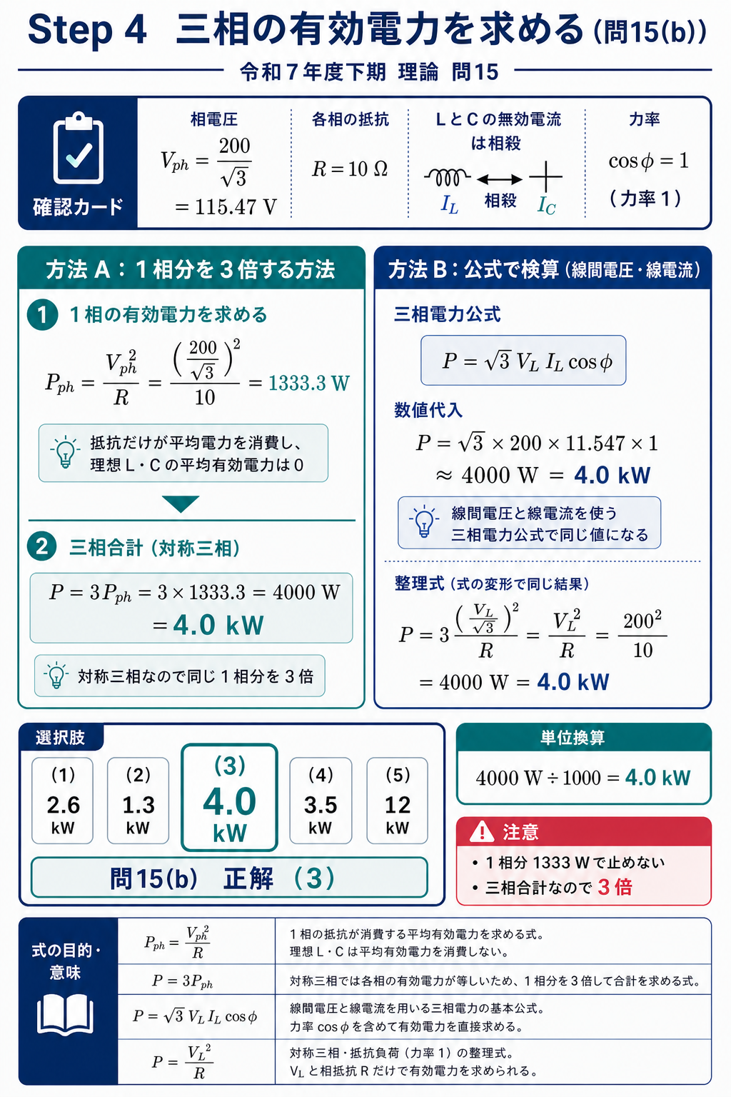 1相分の電力を3倍する方法と三相電力公式の二通りで有効電力4.0kWを検算