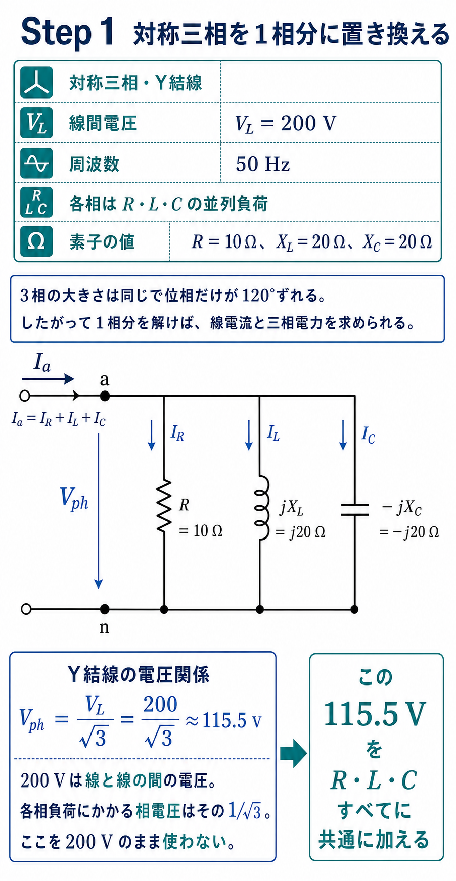 対称三相Y結線を1相等価回路へ置き換え、線間電圧200Vから相電圧115.5Vを求める流れ