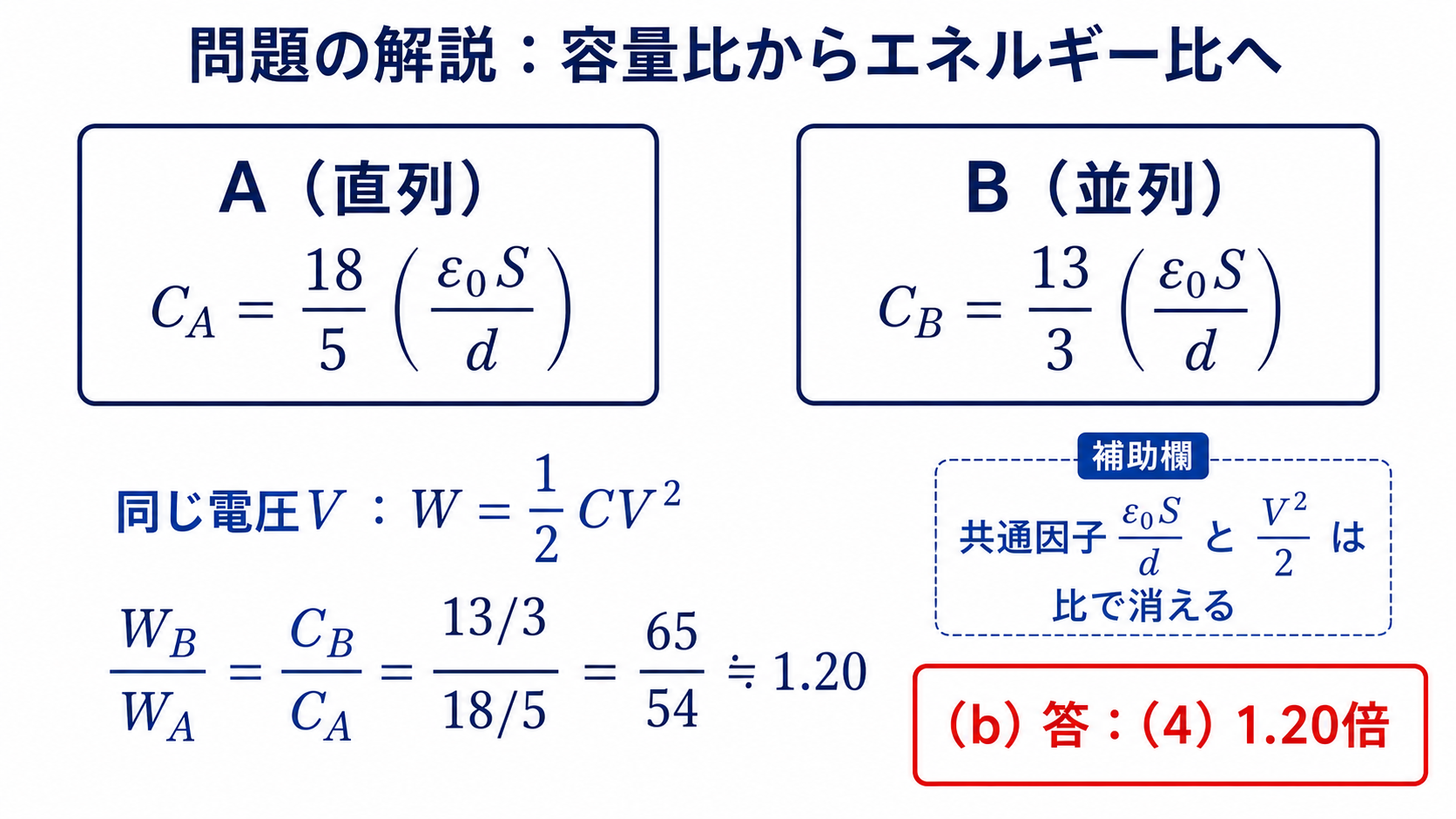 コンデンサAとBの容量比から静電エネルギー比65対54を求める図