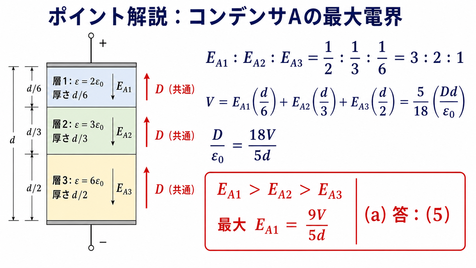 直列コンデンサAの各層の誘電率と厚さから電界比と最大電界を求める図