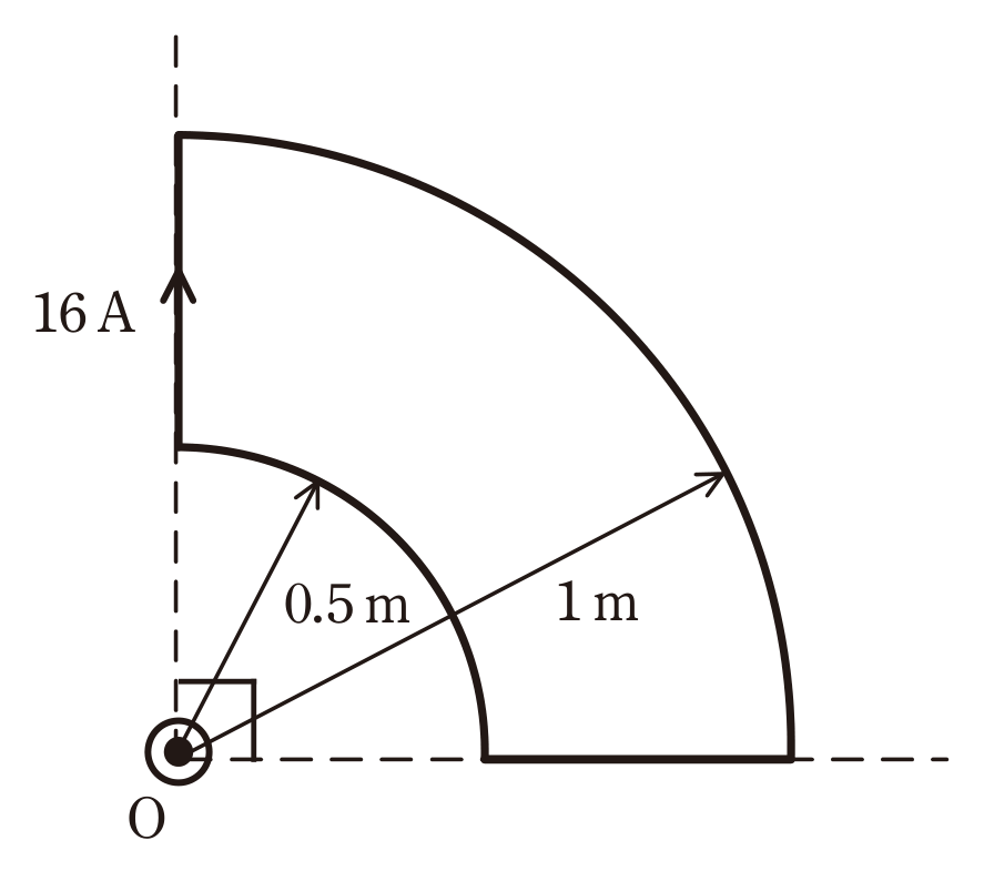 図　半径0.5mと1mの1/4円弧と半径方向の直線導線からなる扇形導線（問題図）