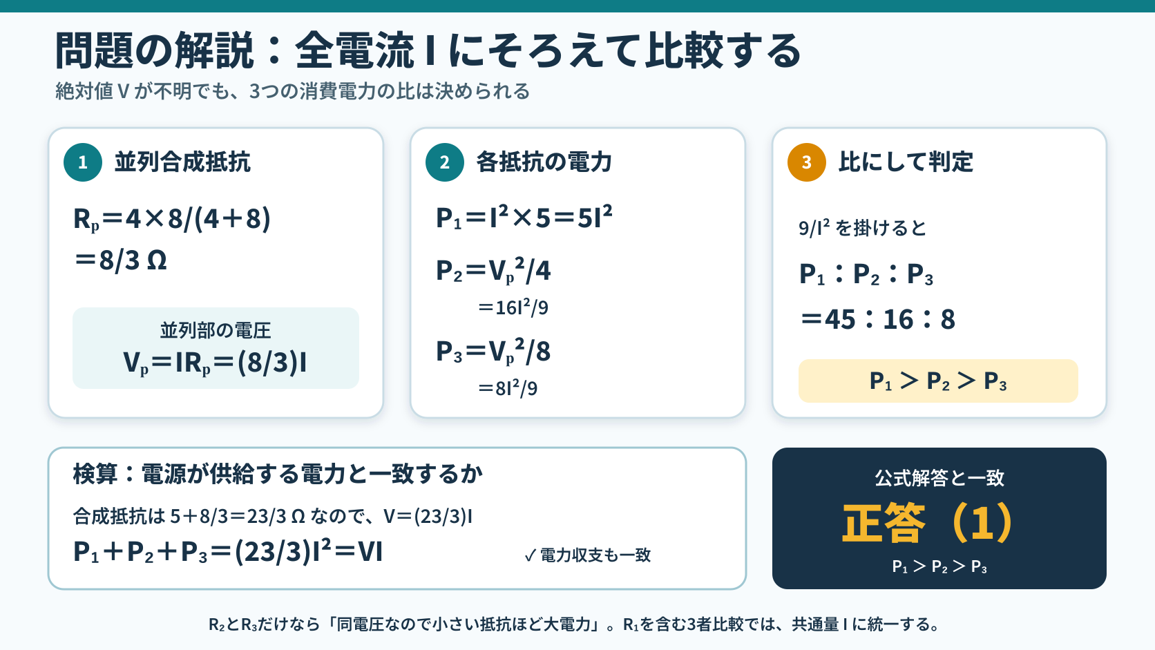 並列合成抵抗8/3Ω、並列部電圧Vp=8I/3、各電力5I二乗と16I二乗/9と8I二乗/9、比45対16対8、正答1を順に示す解説図