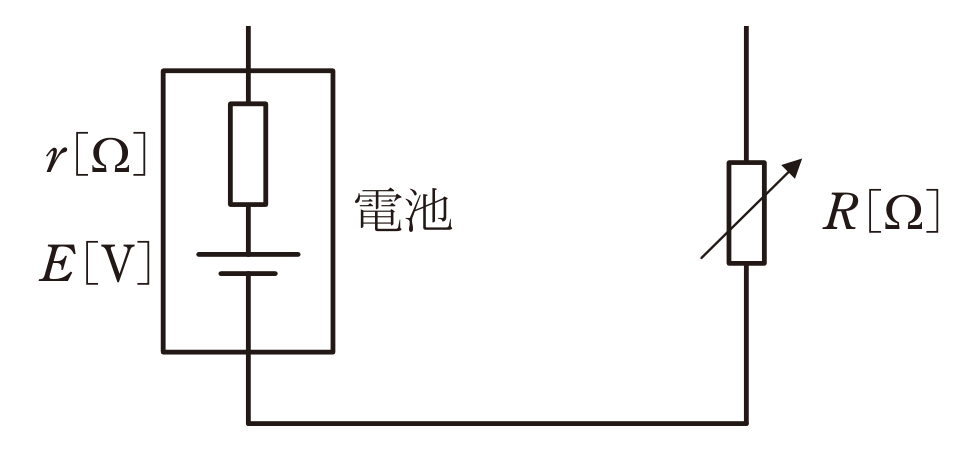 図　内部抵抗 r・起電力 E の電池に可変抵抗 R を接続した回路（問題図）