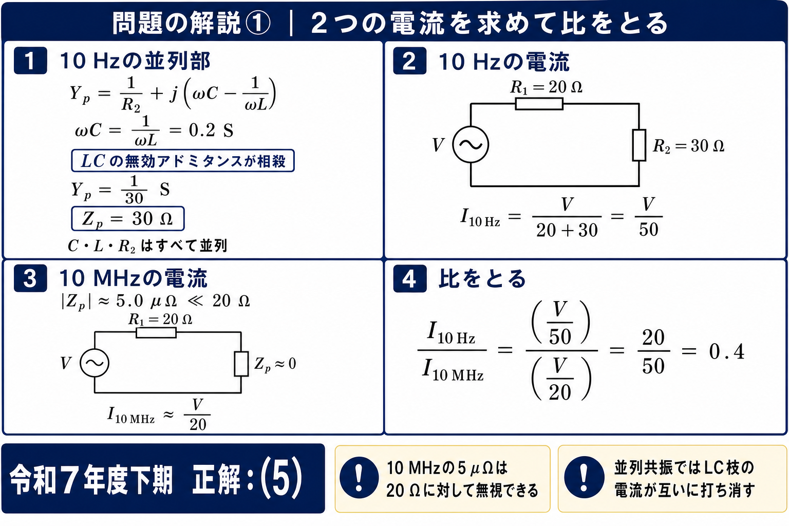 10Hzの電流V/50と10MHzの電流約V/20から電流比0.4を導き、令和7年度下期の正答5を示す詳細解説図