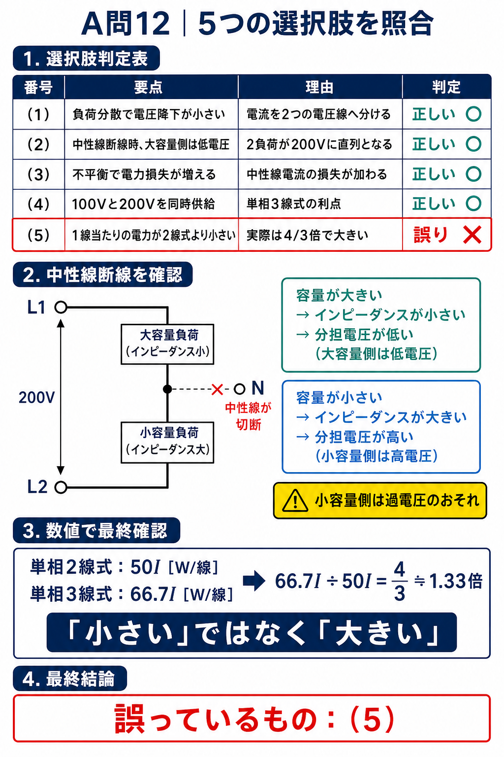 単相3線式の選択肢一から五と中性線断線時の直列負荷を確認し選択肢五を誤りと判定する図
