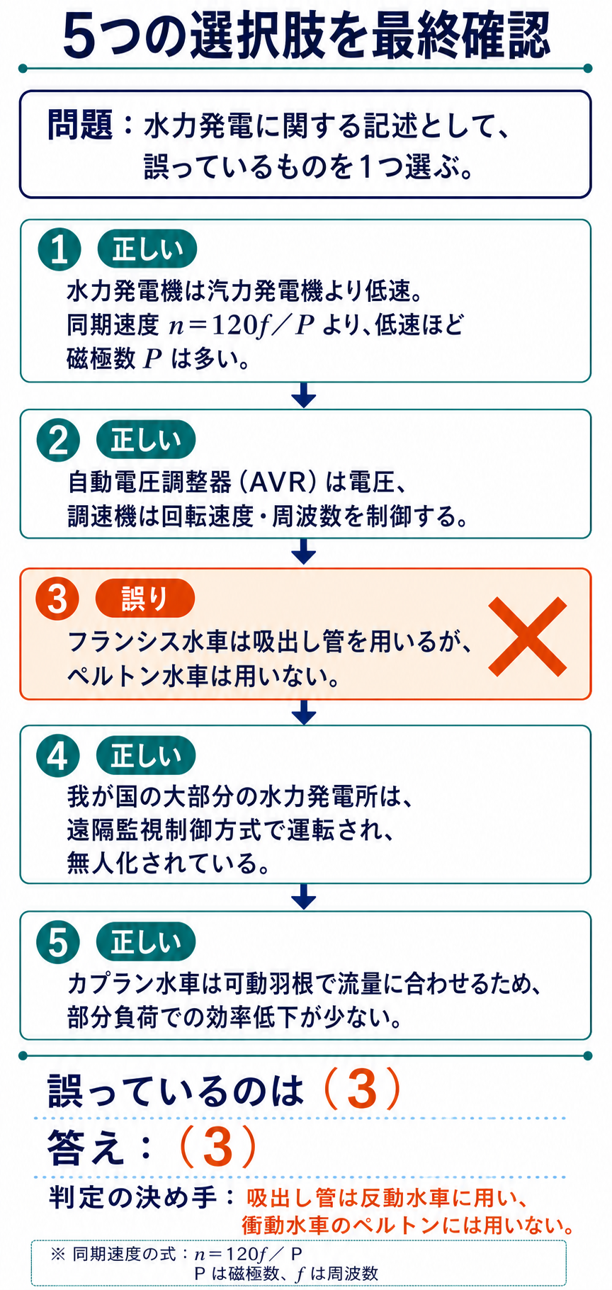 水力発電に関する5つの選択肢の正誤と答え3をまとめた解説
