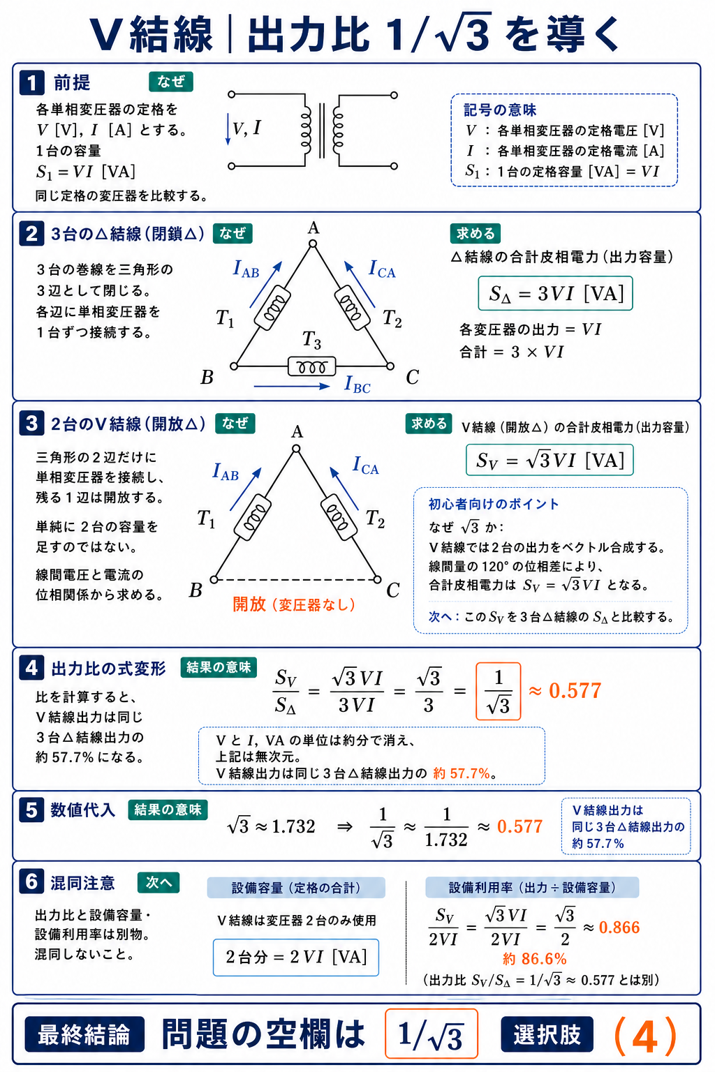3台Δ結線と2台V結線の正しい接続図から出力比1/√3と設備利用率√3/2を区別して導く図